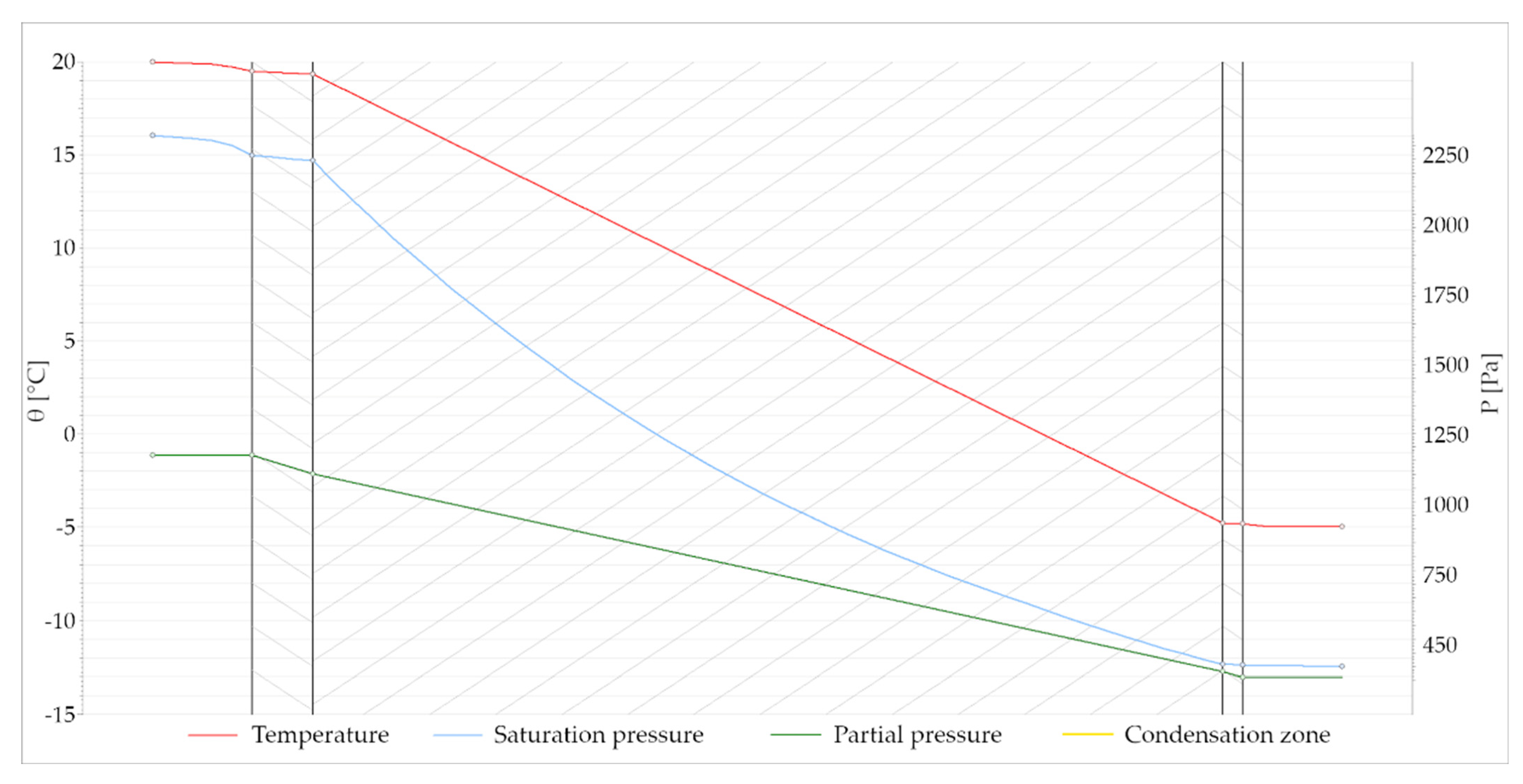 Sustainability 14 16511 g010