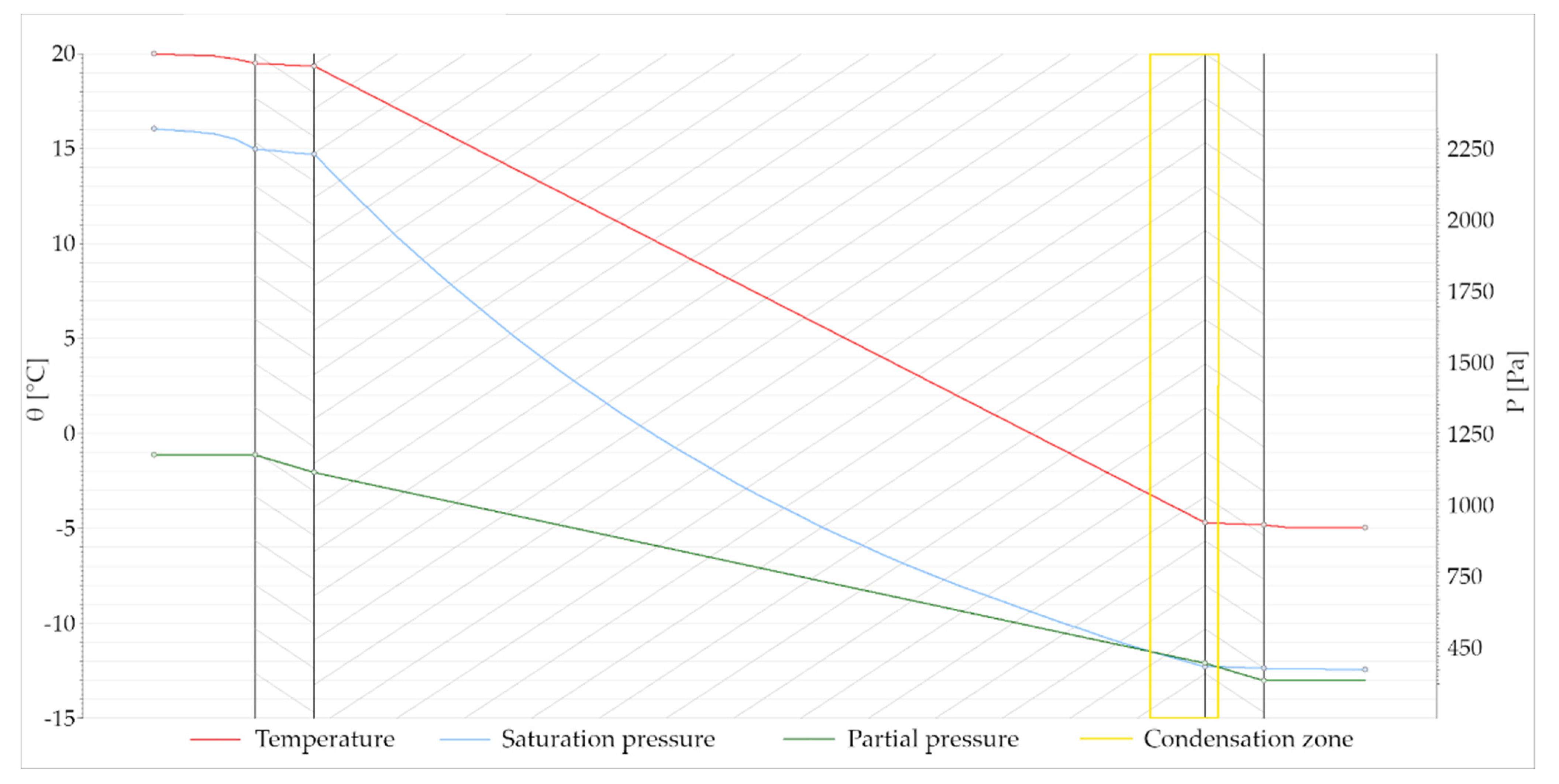 Sustainability 14 16511 g011