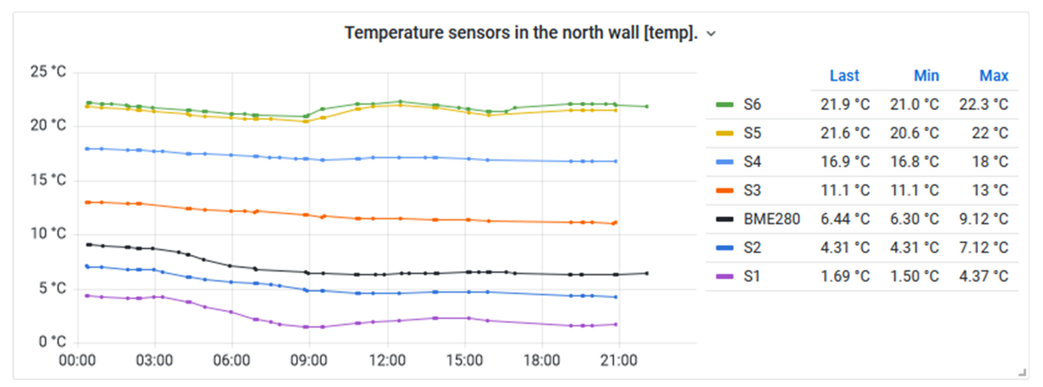 Sustainability 14 16511 g013