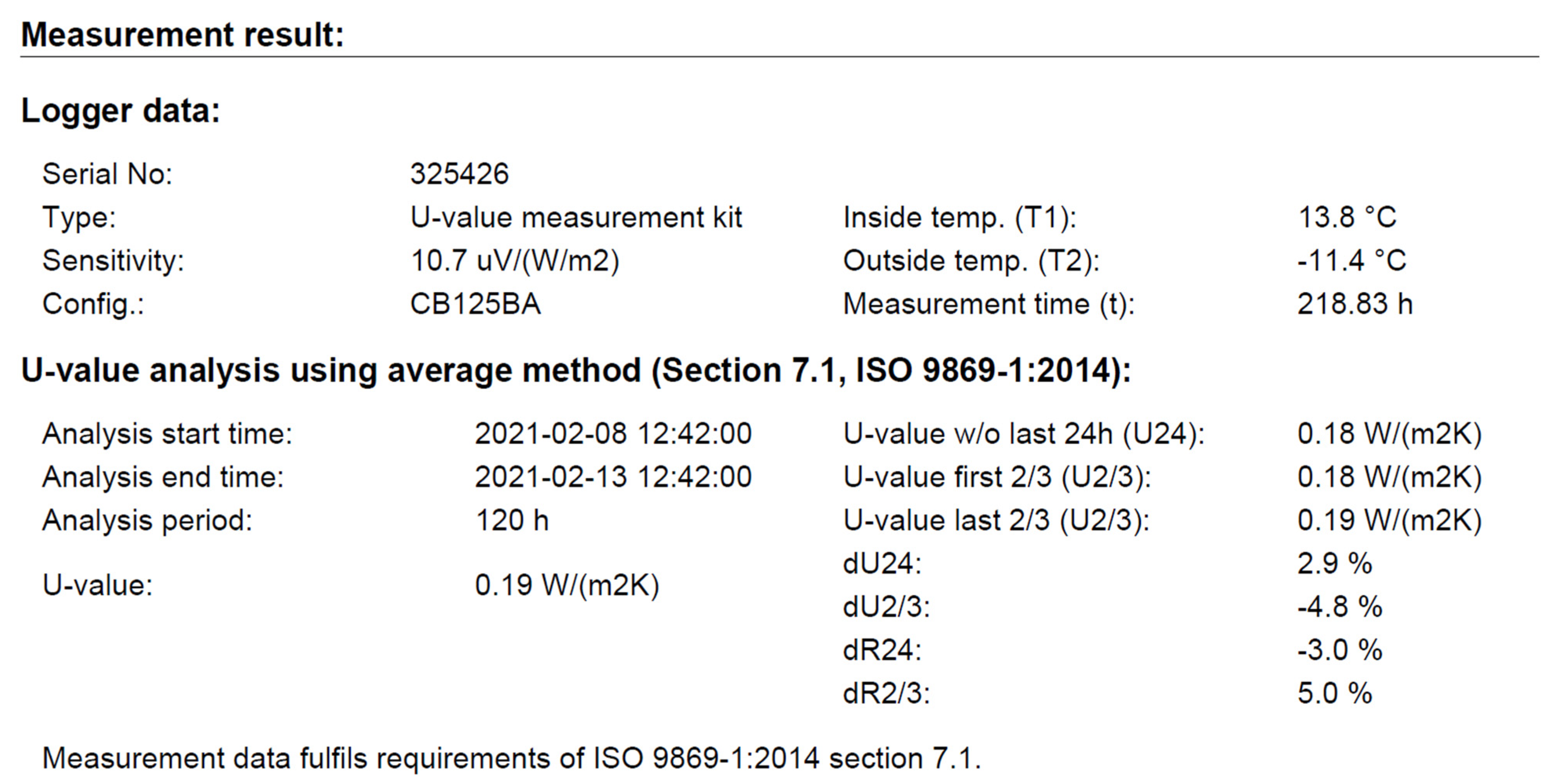 Sustainability 14 16511 g016