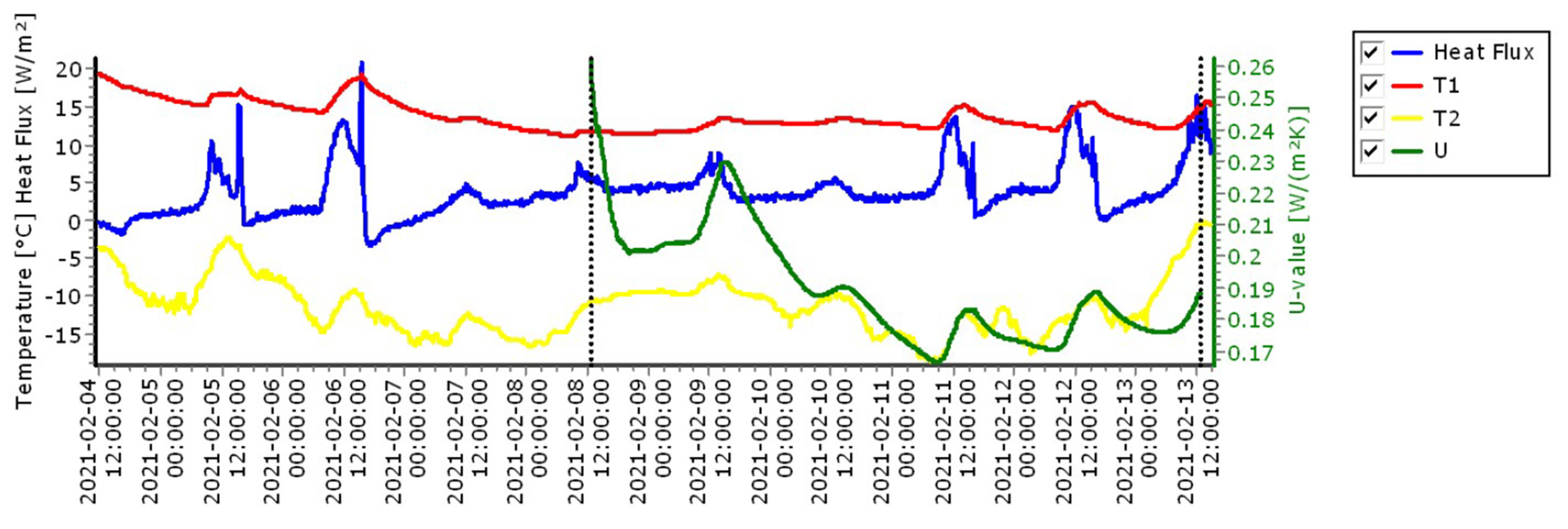 Sustainability 14 16511 g017