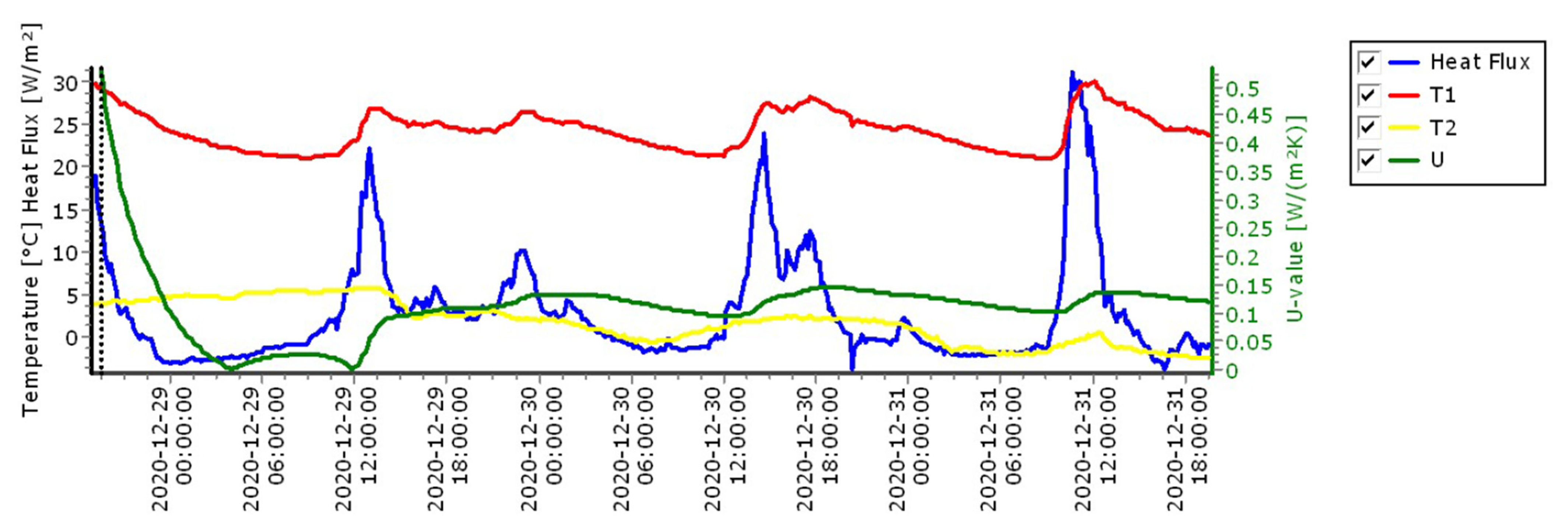 Sustainability 14 16511 g018