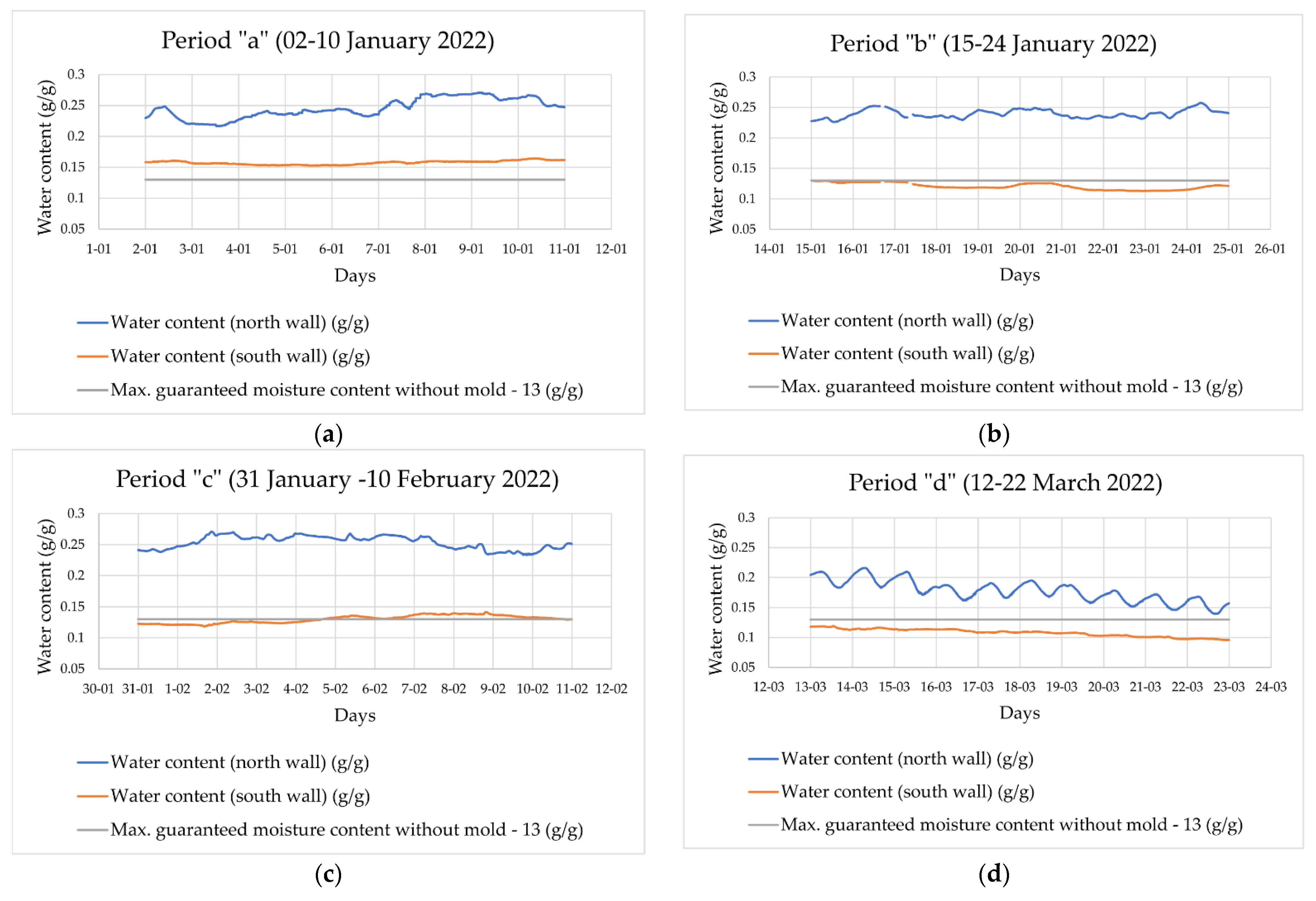 Sustainability 14 16511 g019