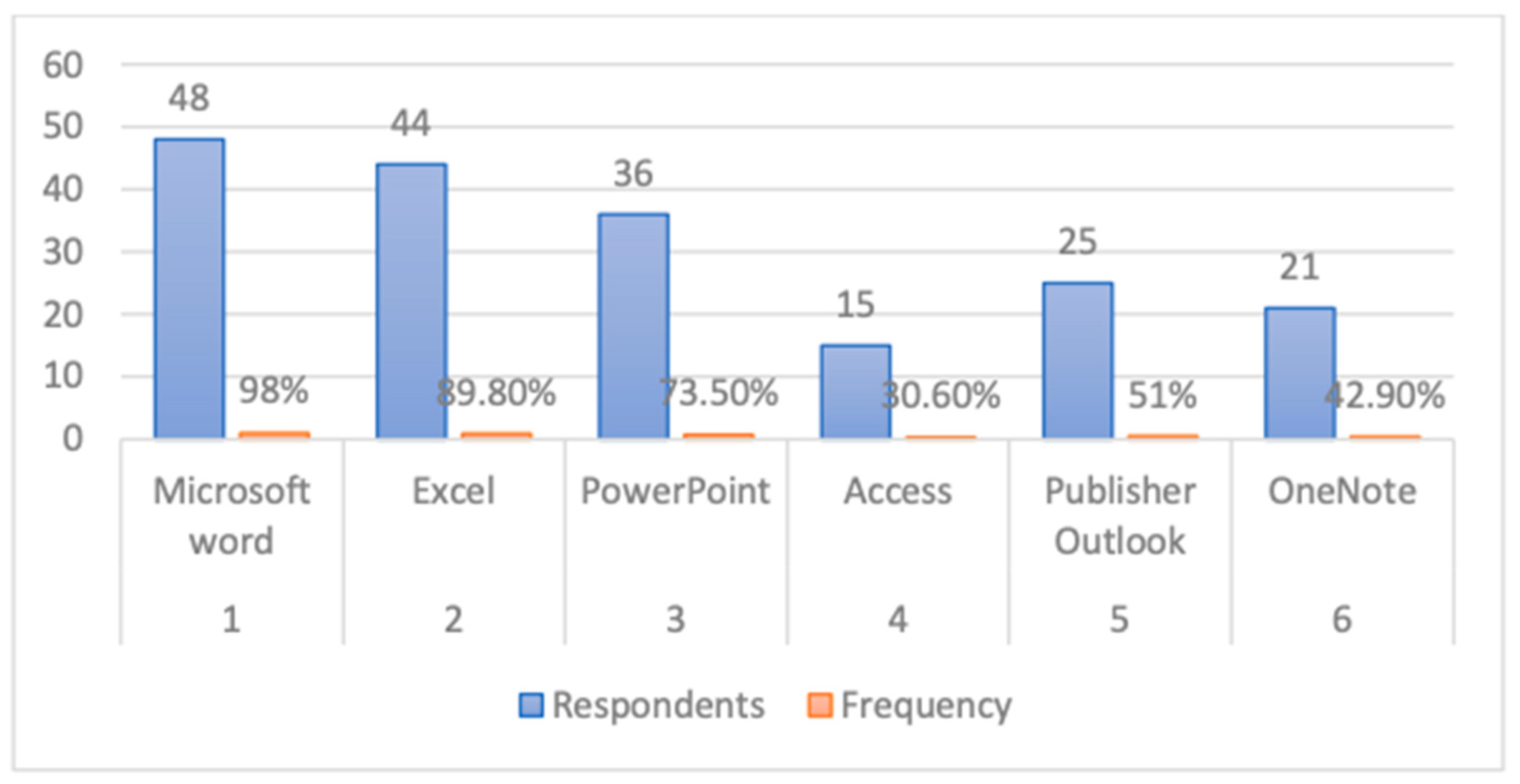 Sustainability 14 16513 g007