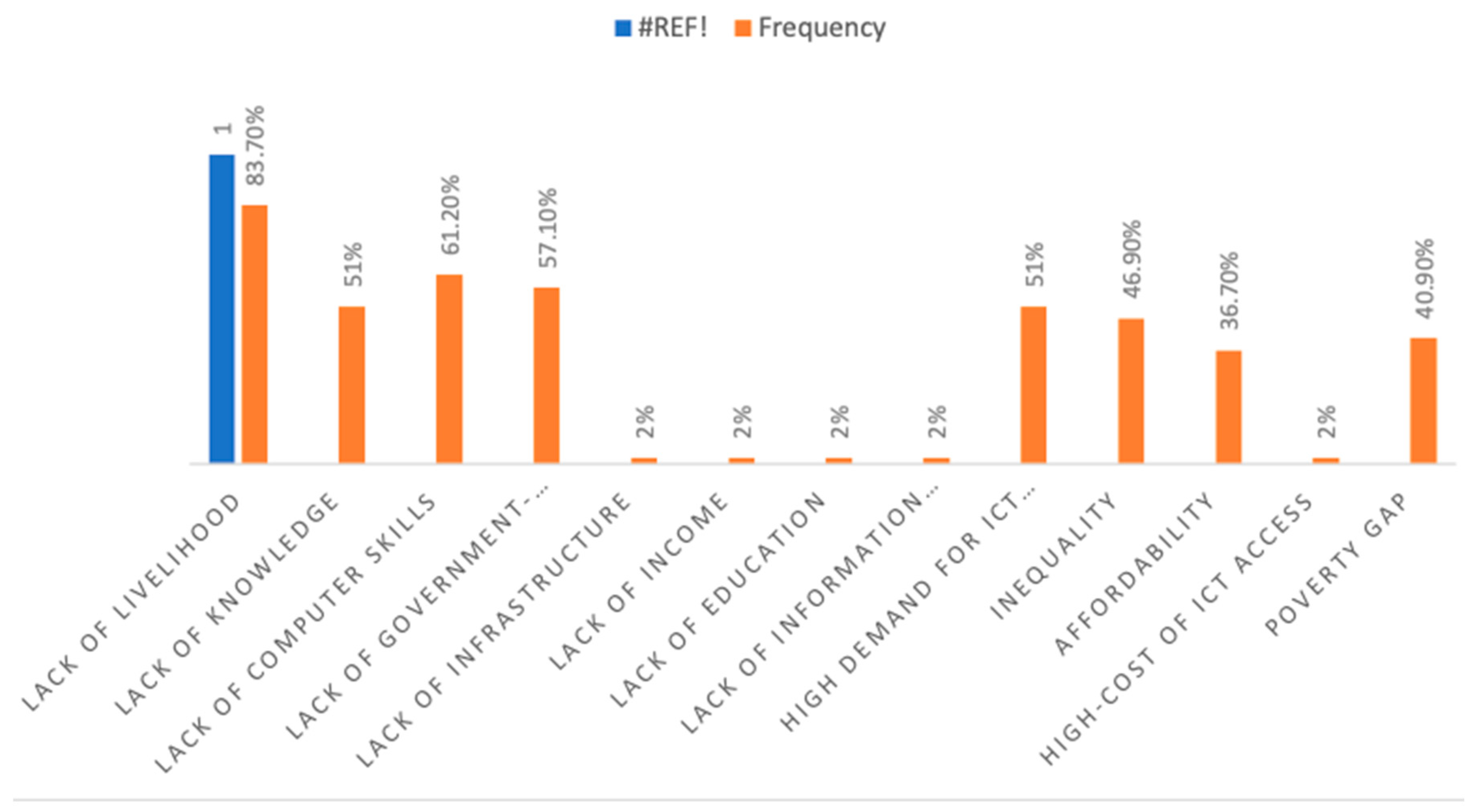 Sustainability 14 16513 g009
