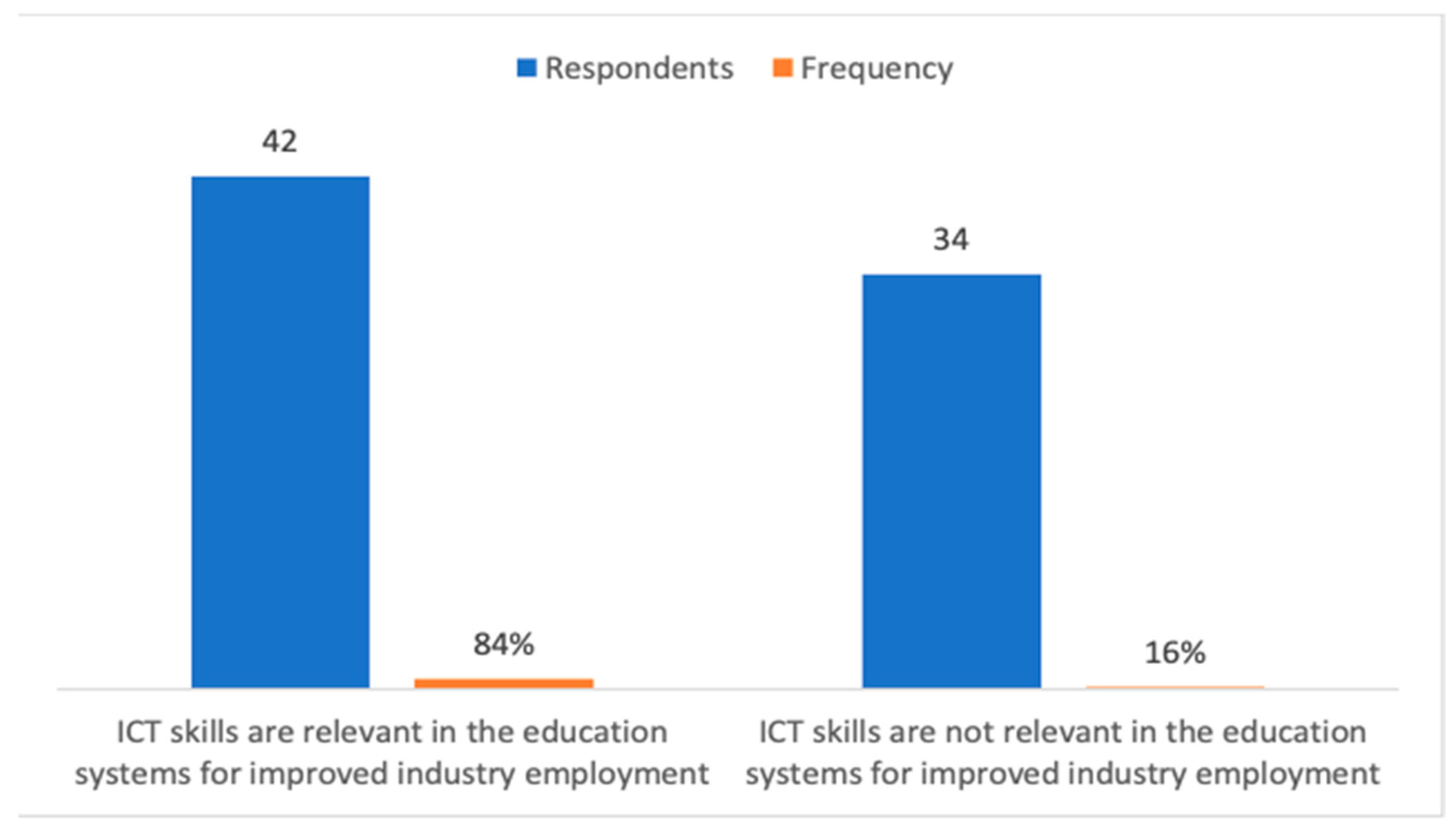Sustainability 14 16513 g010