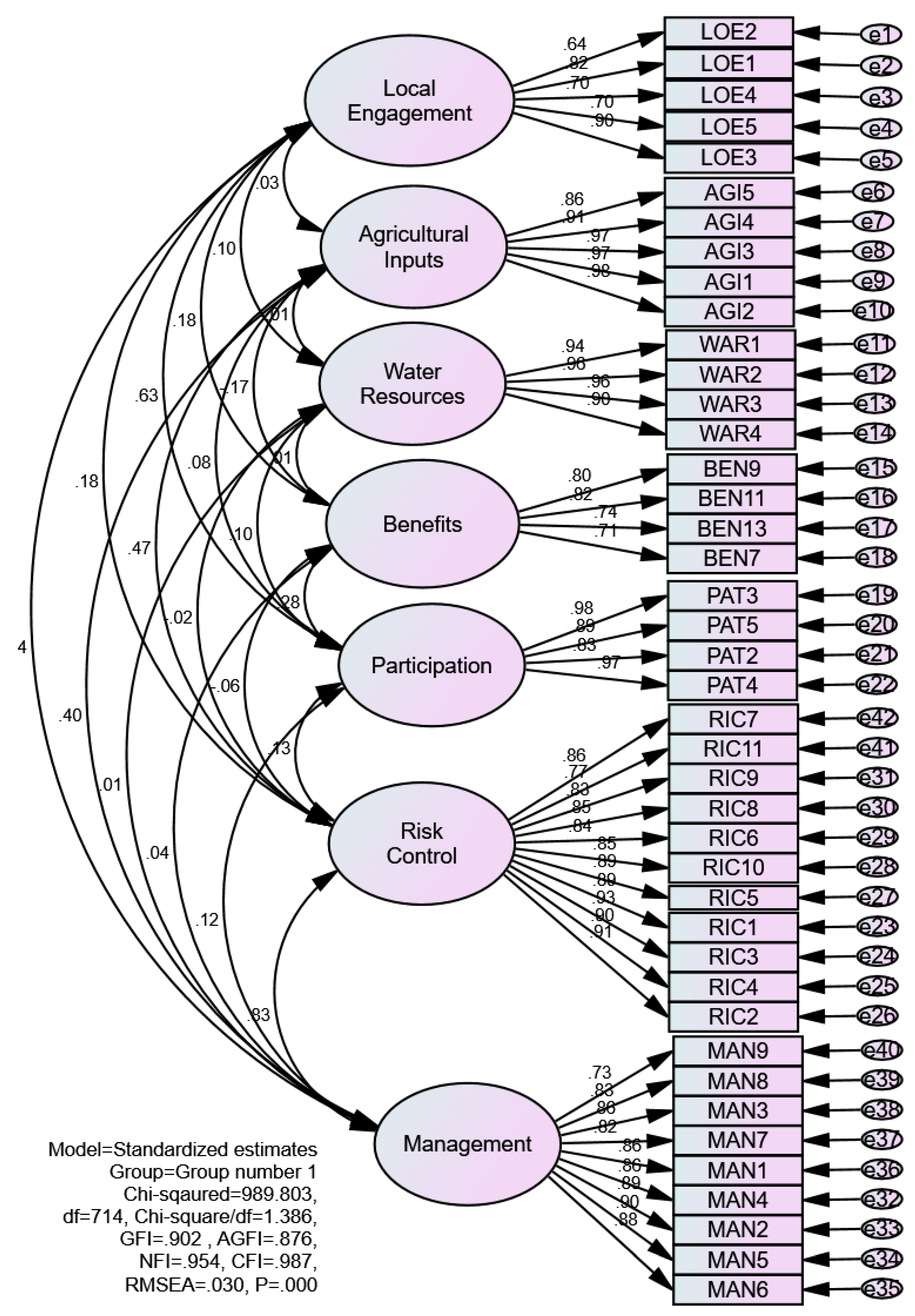 Sustainability 14 16515 g003