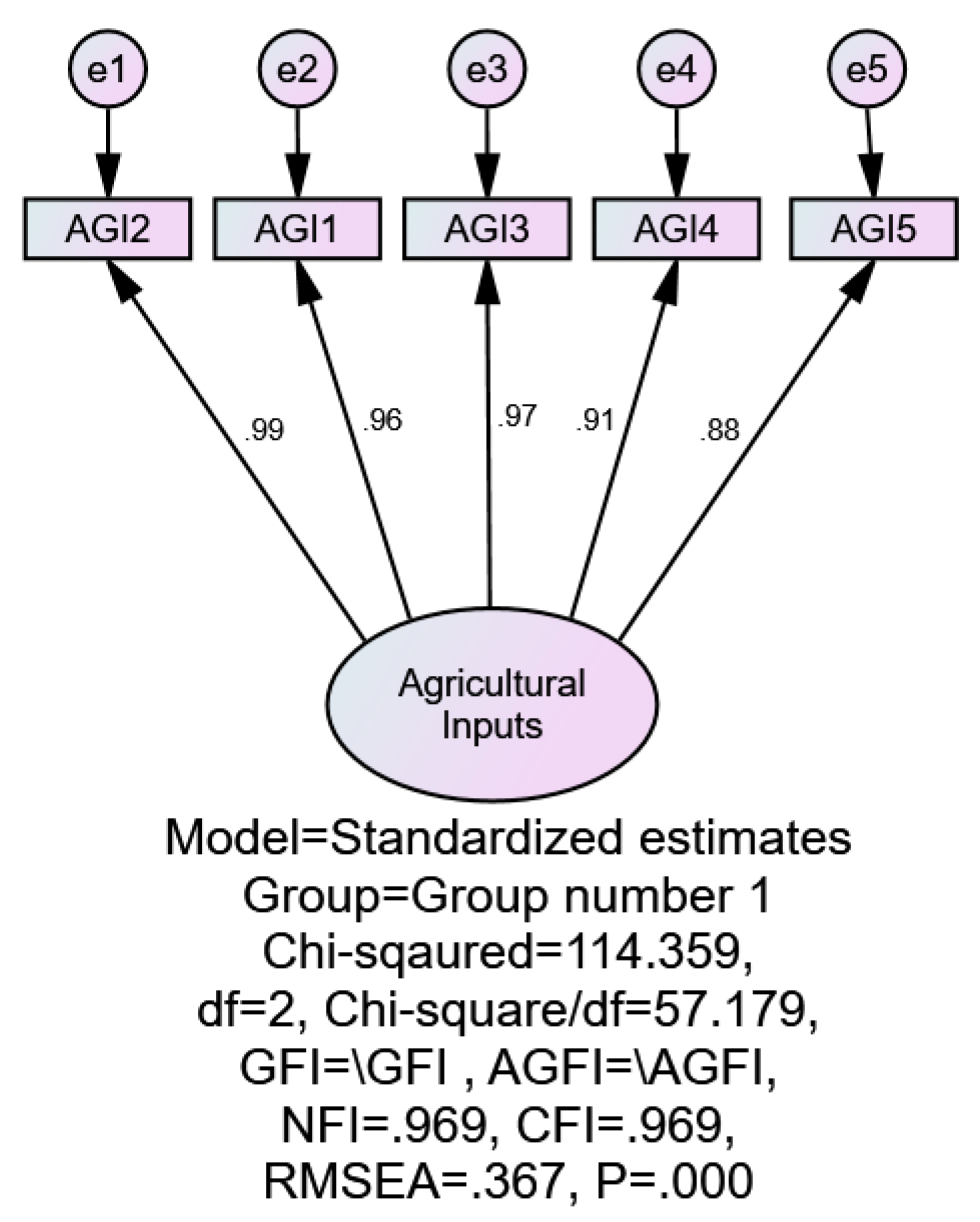 Sustainability 14 16515 g0a2