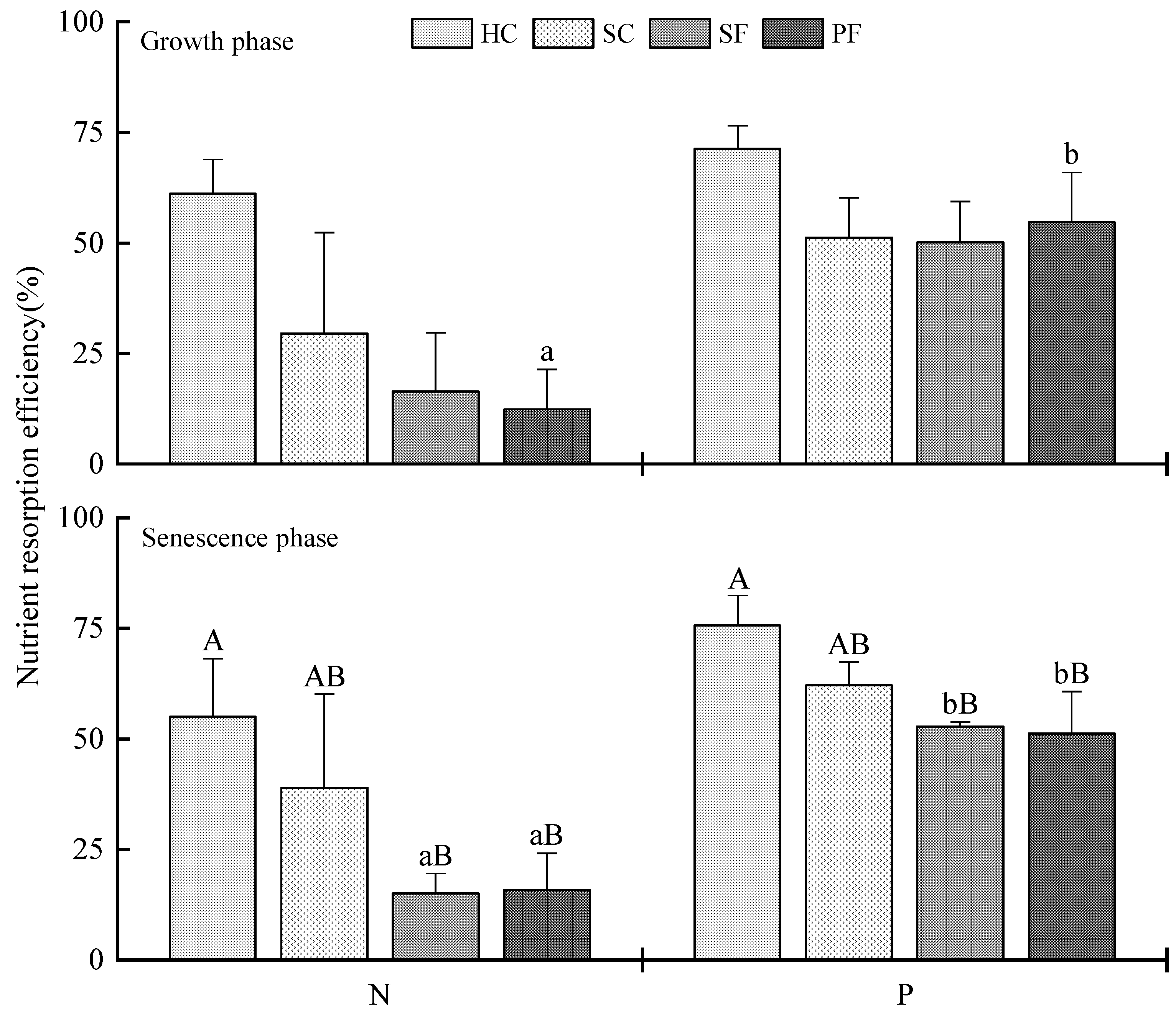 Sustainability 14 16517 g005