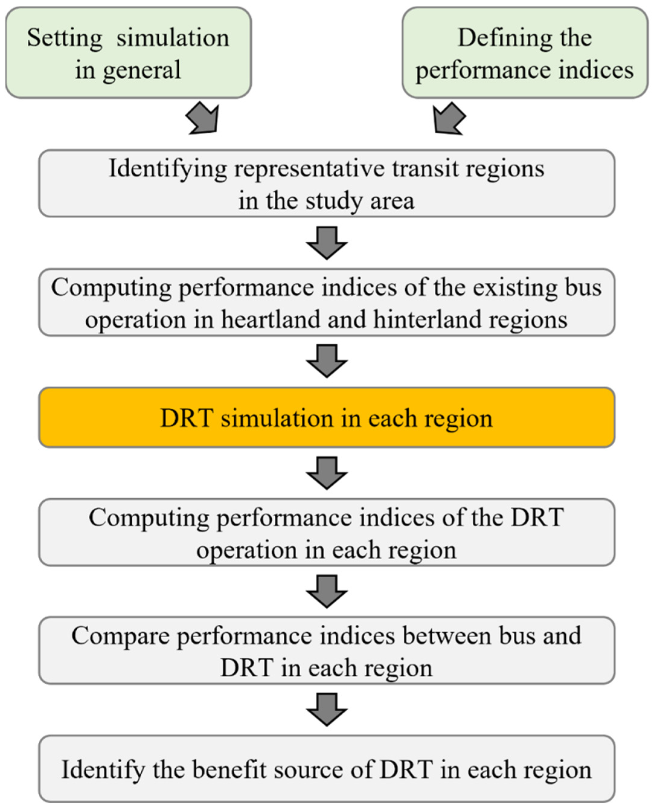 Sustainability 14 16519 g002 Sustainability 14 16519 g002