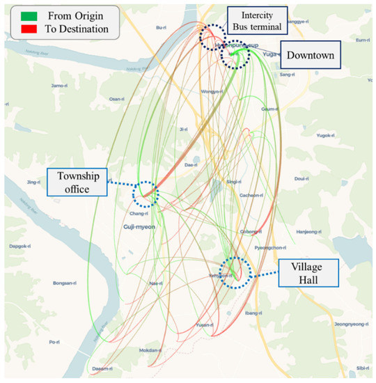 Identifying Different Sources of the Benefit: Simulation of DRT 