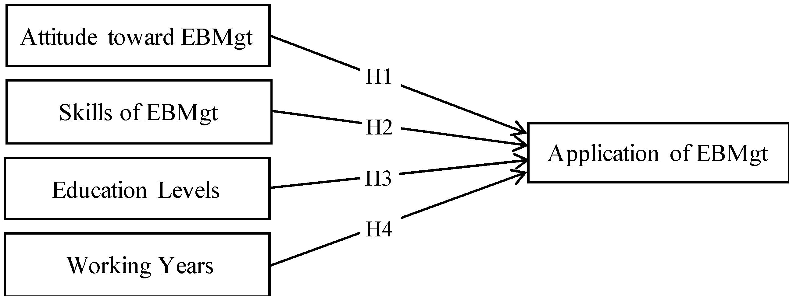 Sustainability 14 16520 g001 Sustainability 14 16520 g001