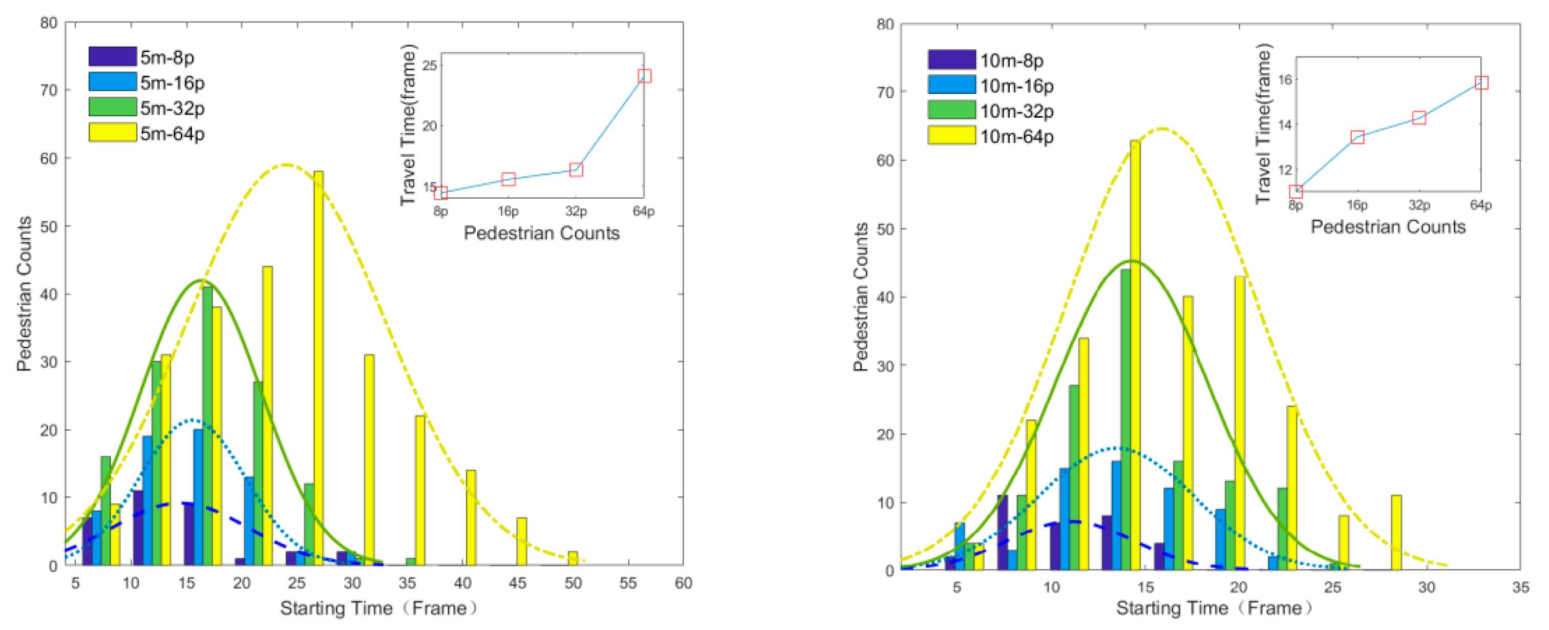 Sustainability 14 16522 g007 Sustainability 14 16522 g007