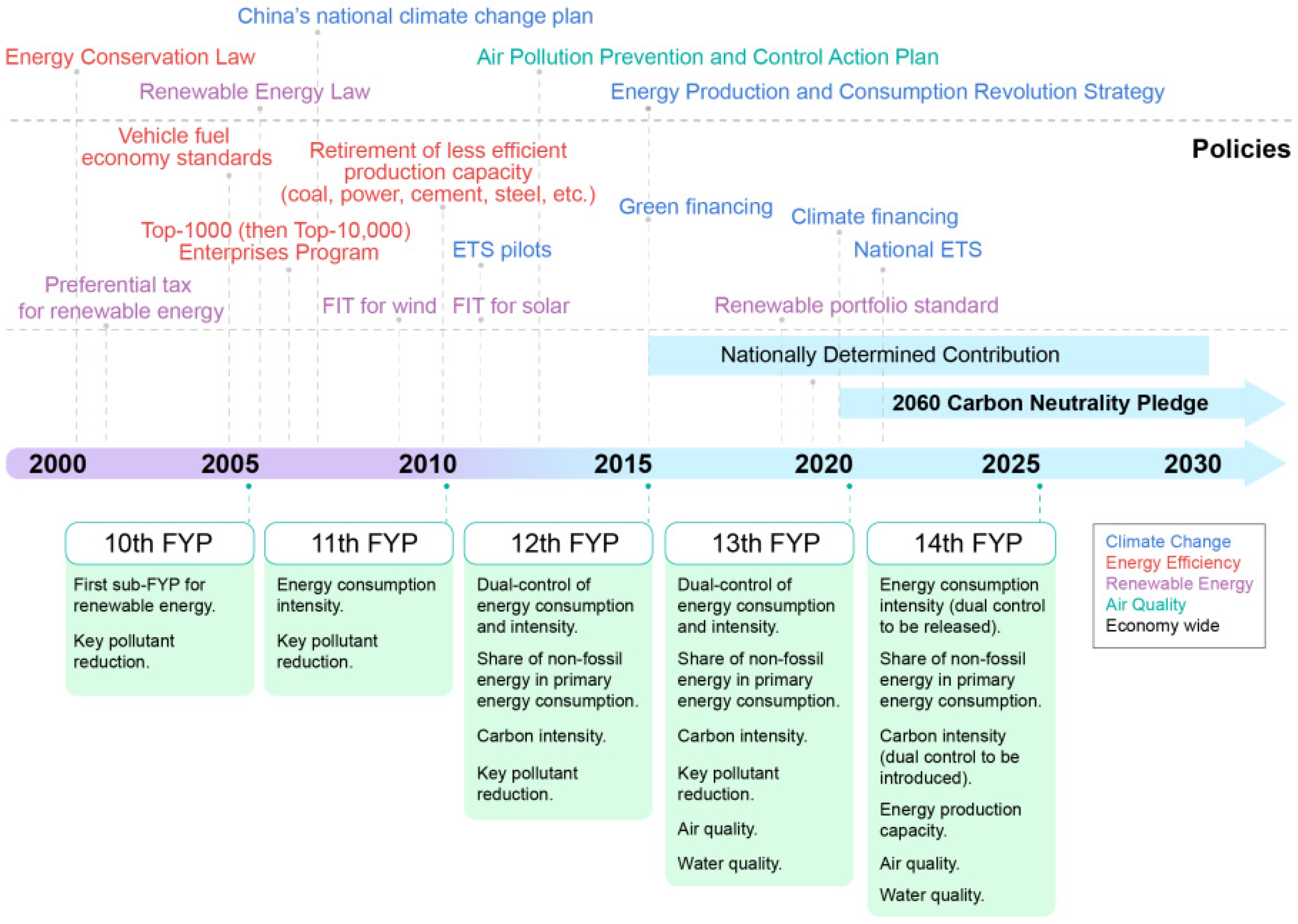 Sustainability 14 16523 g003