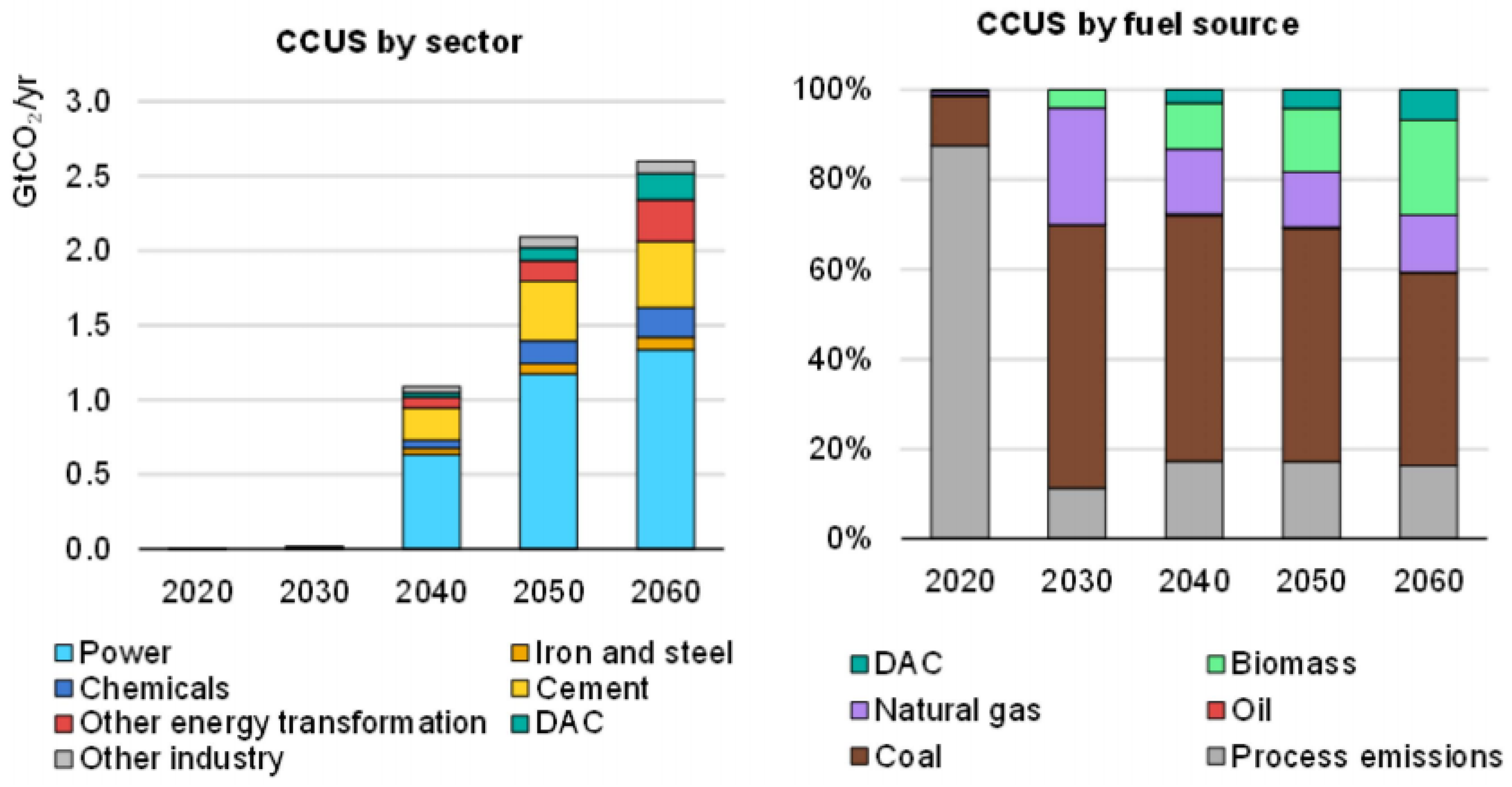 Sustainability 14 16523 g004