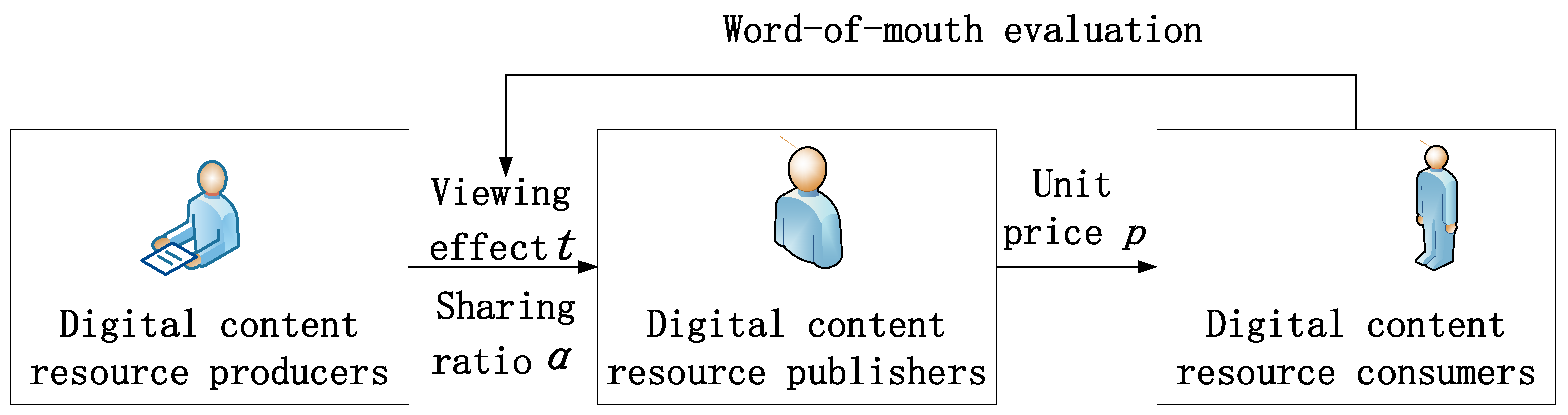Sustainability 14 16525 g001 Sustainability 14 16525 g001