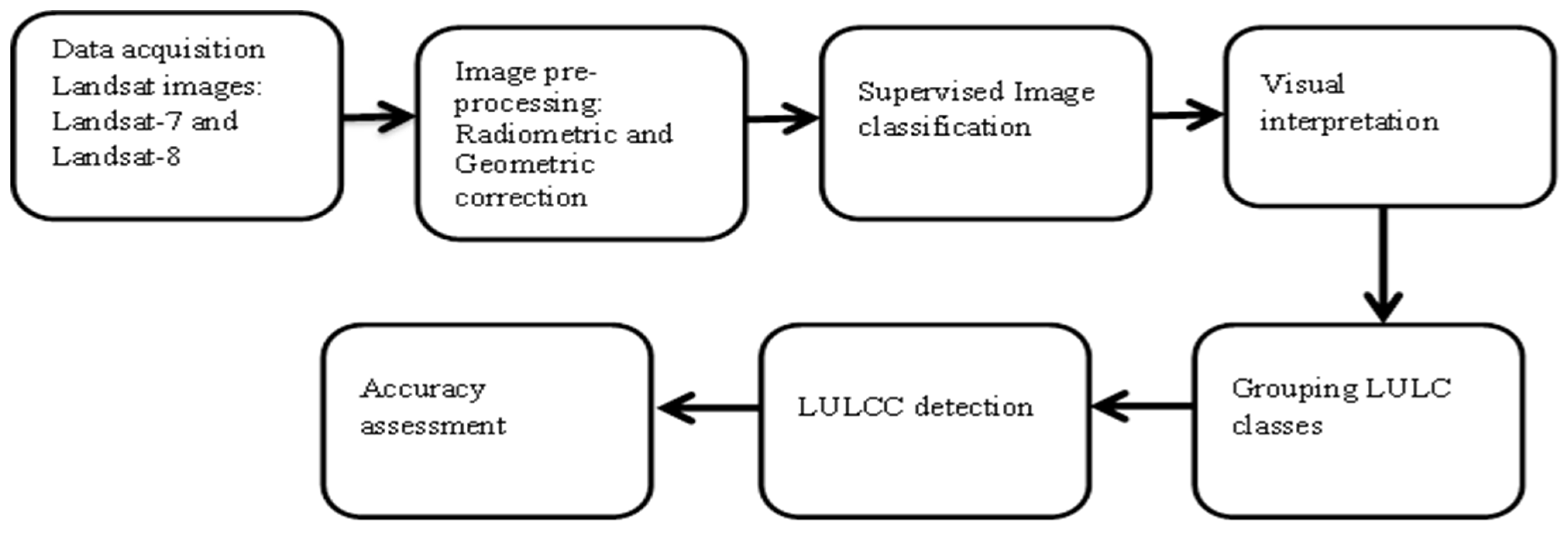 Sustainability 14 16527 g002 Sustainability 14 16527 g002