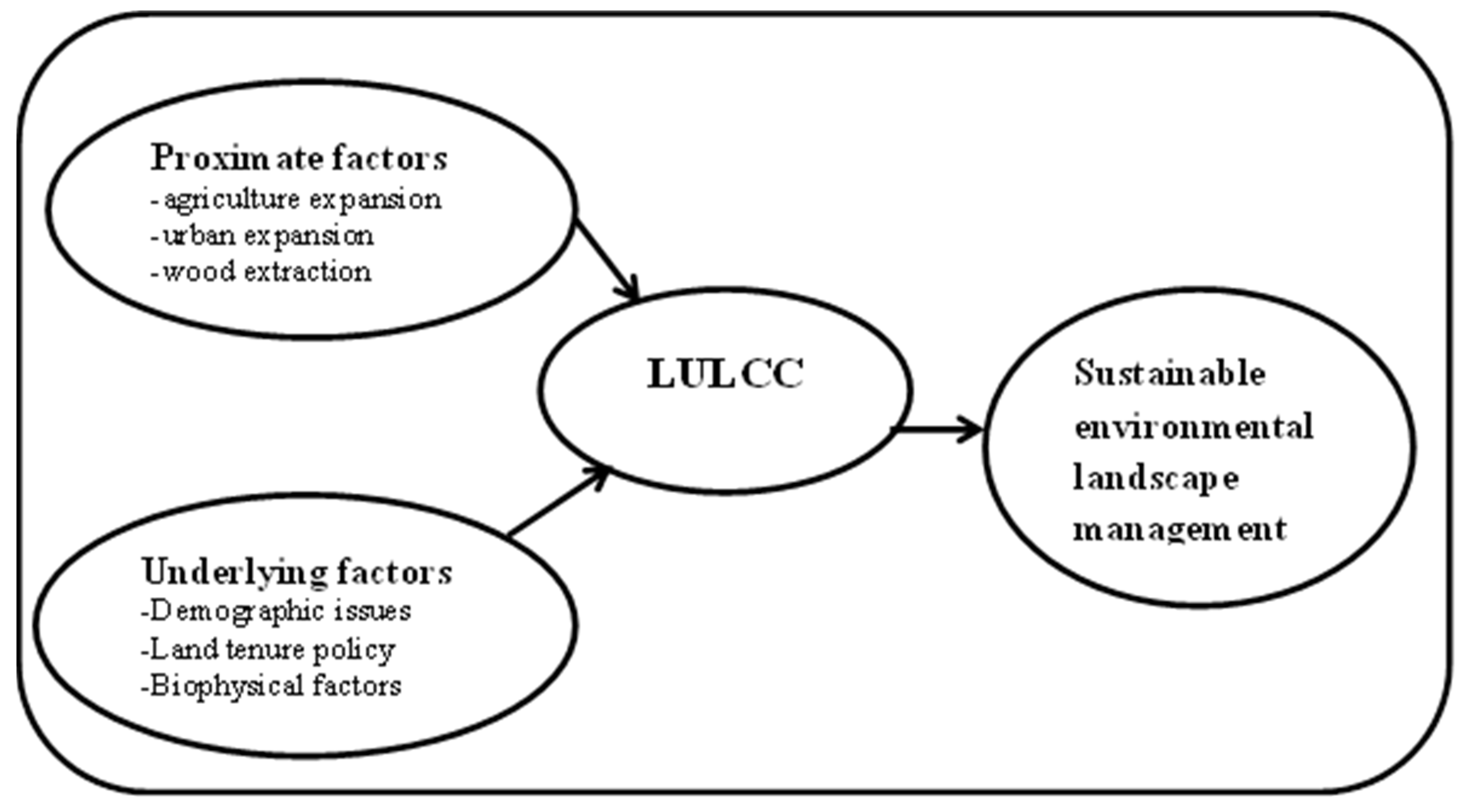 Sustainability 14 16527 g006 Sustainability 14 16527 g006