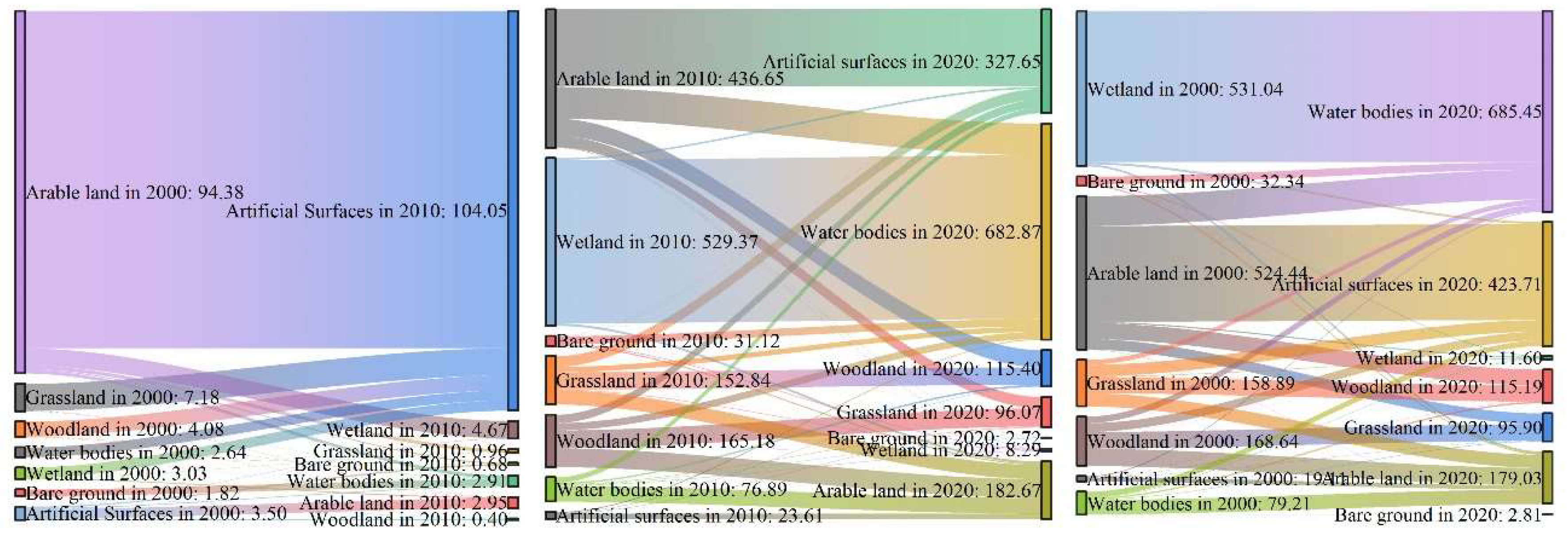 Sustainability 14 16531 g004