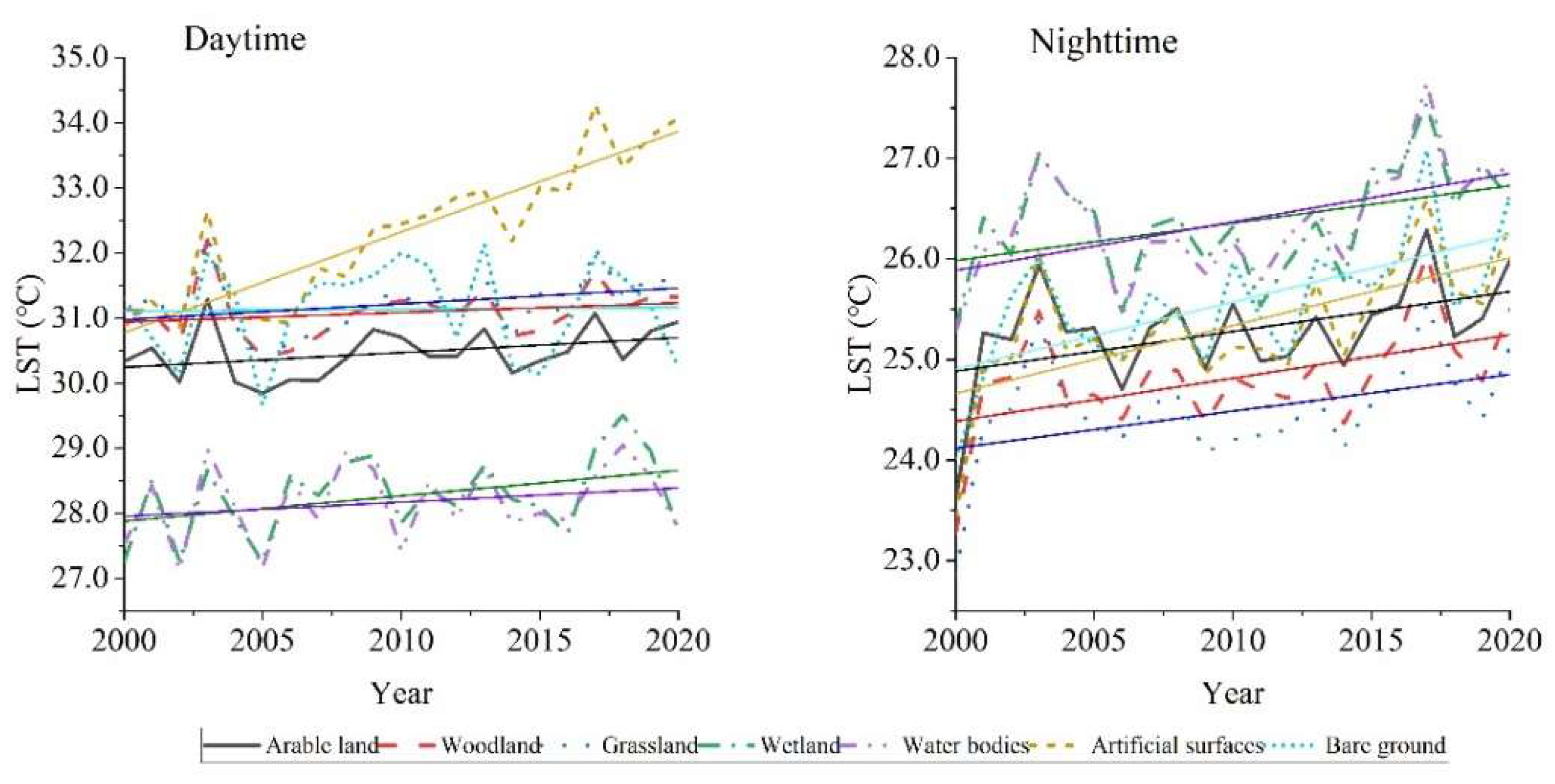 Sustainability 14 16531 g006