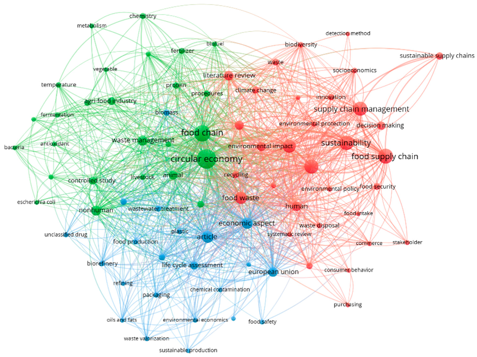 Sustainability 14 16536 g001 Sustainability 14 16536 g001