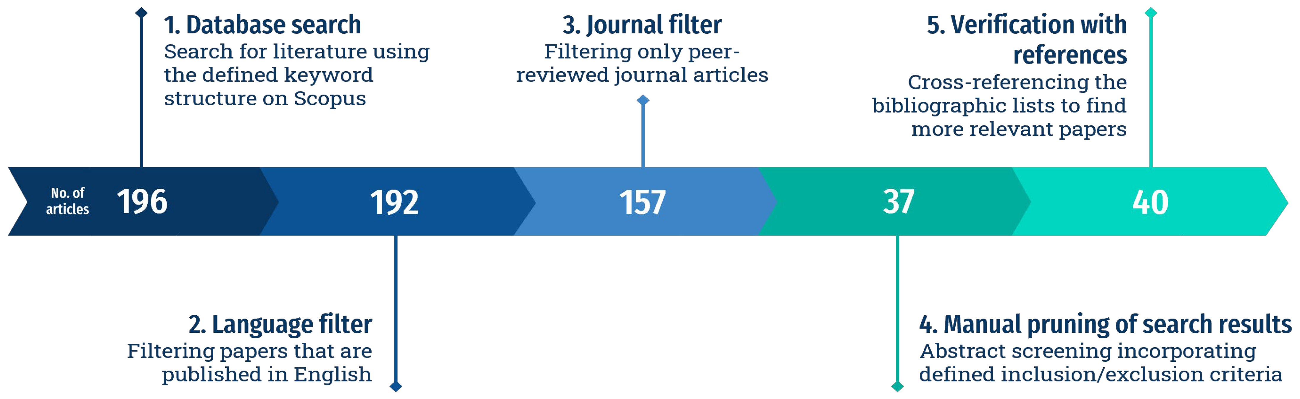 Sustainability 14 16536 g002 Sustainability 14 16536 g002