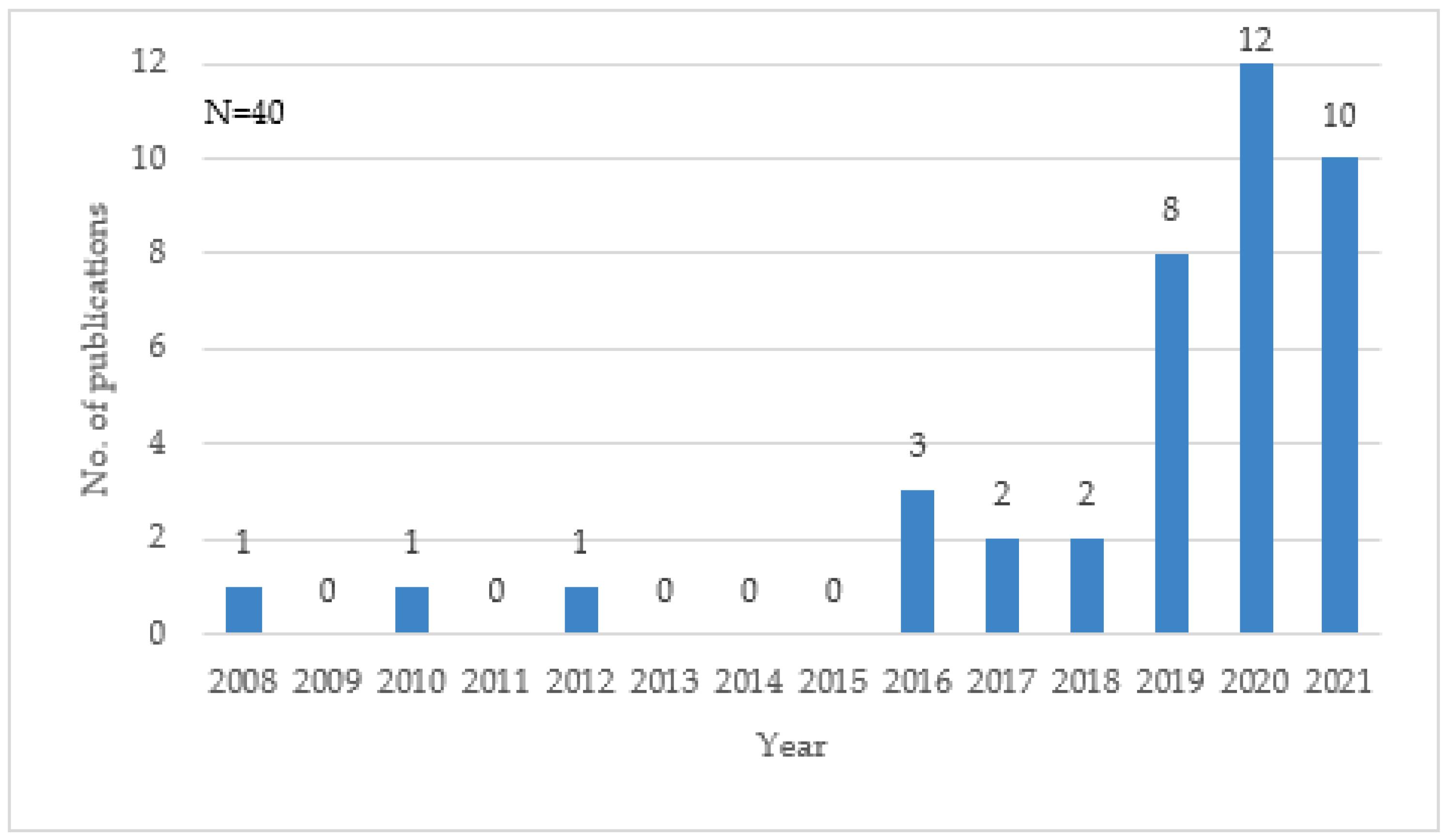 Sustainability 14 16536 g003 Sustainability 14 16536 g003