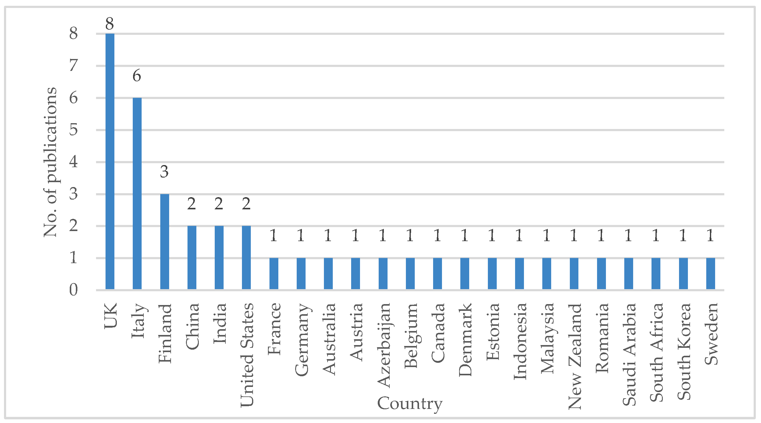 Sustainability 14 16536 g004 Sustainability 14 16536 g004