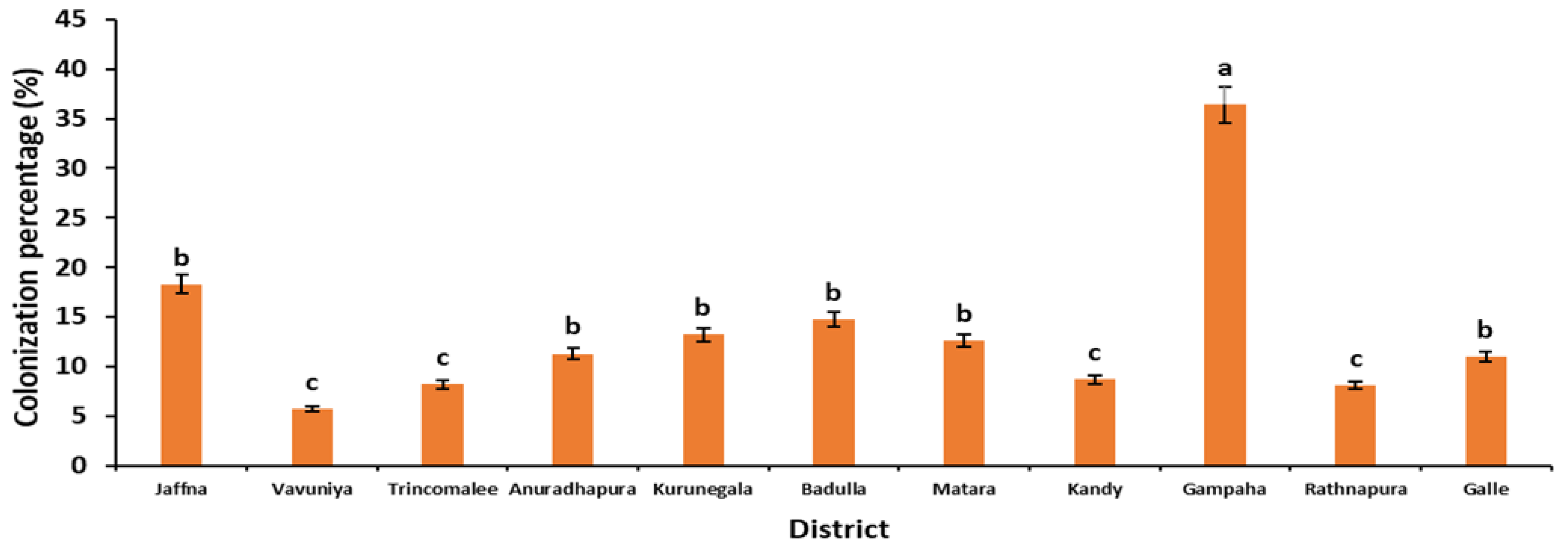 Sustainability 14 16537 g005 Sustainability 14 16537 g005