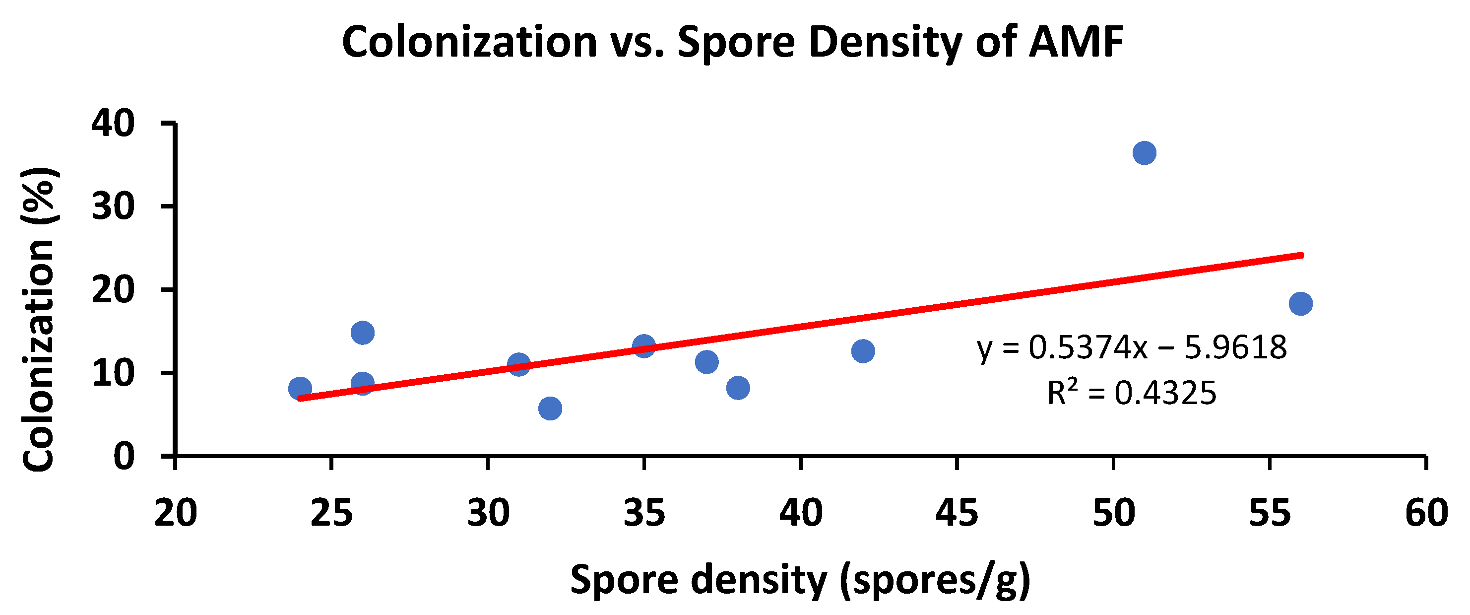 Sustainability 14 16537 g006 Sustainability 14 16537 g006
