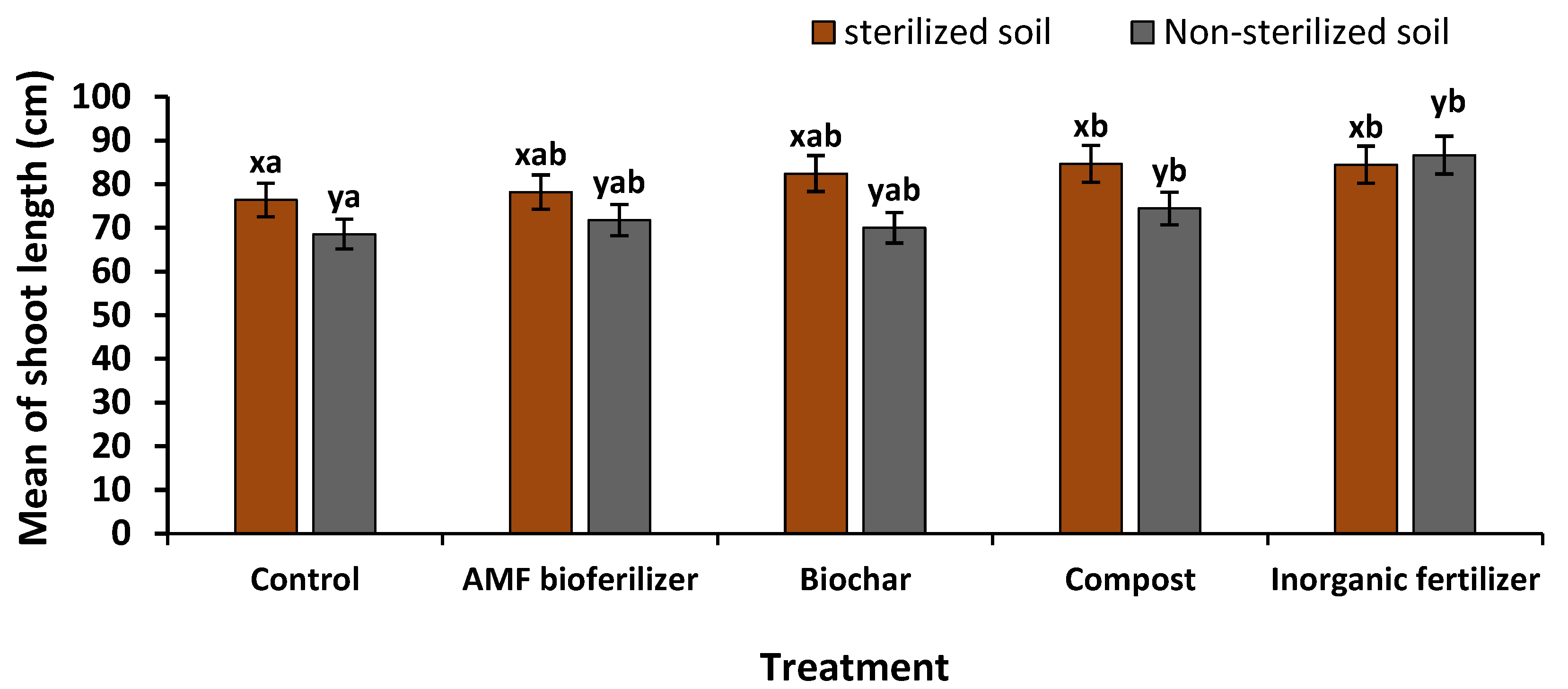 Sustainability 14 16537 g009 Sustainability 14 16537 g009