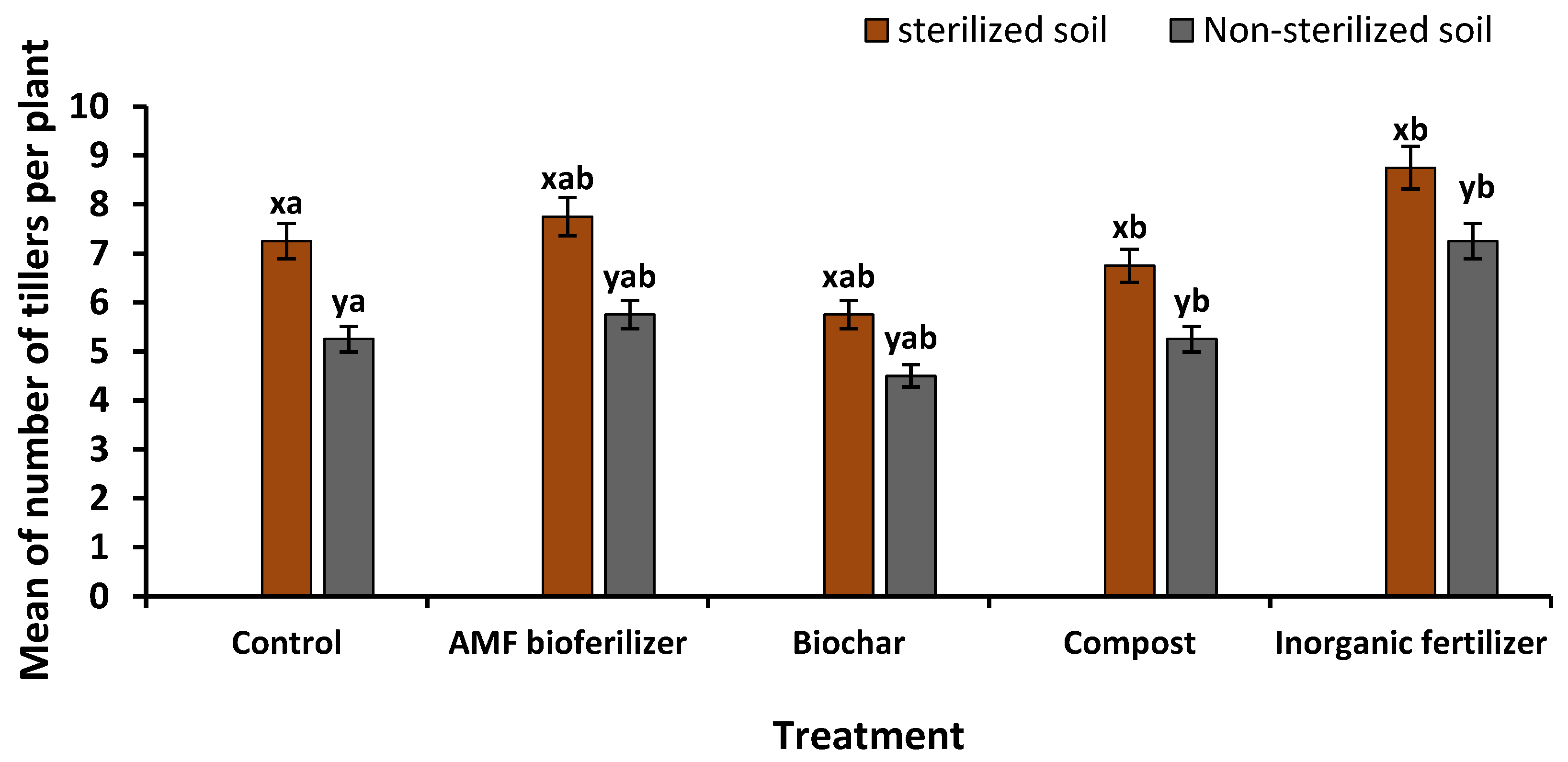 Sustainability 14 16537 g010 Sustainability 14 16537 g010