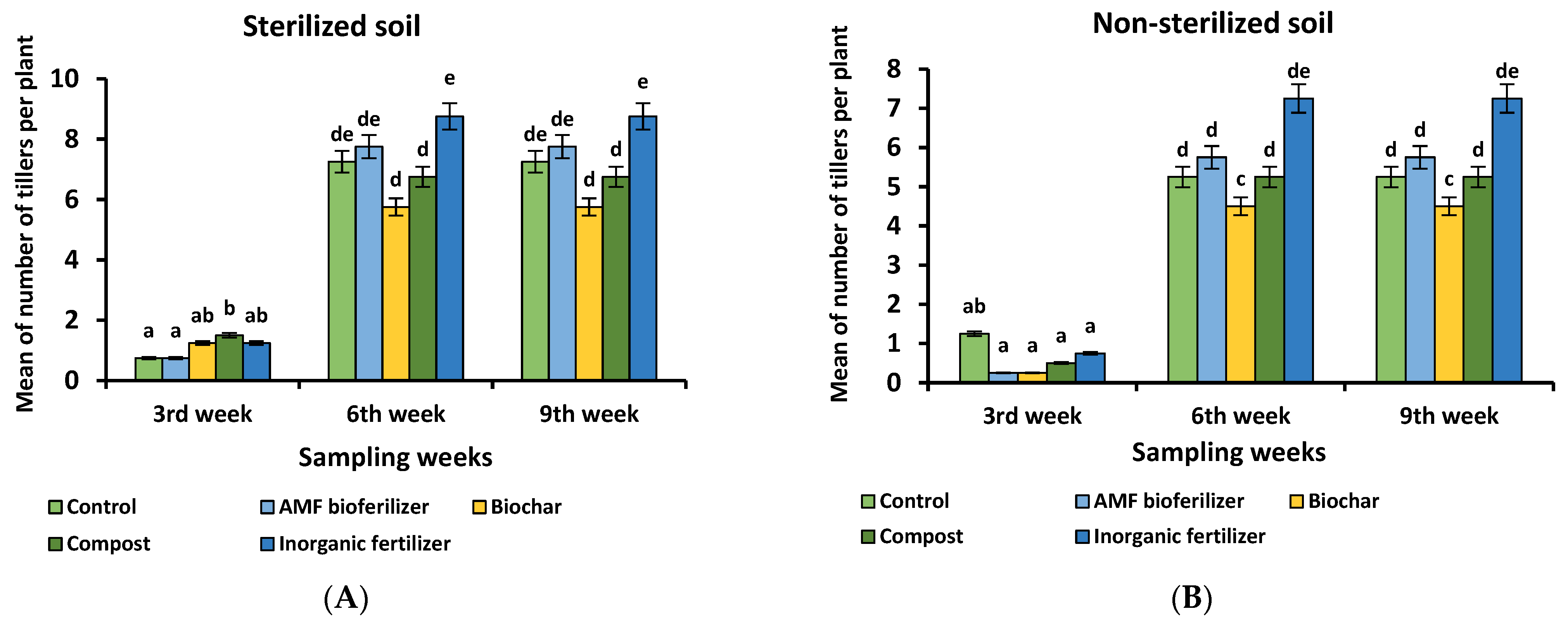 Sustainability 14 16537 g011 Sustainability 14 16537 g011