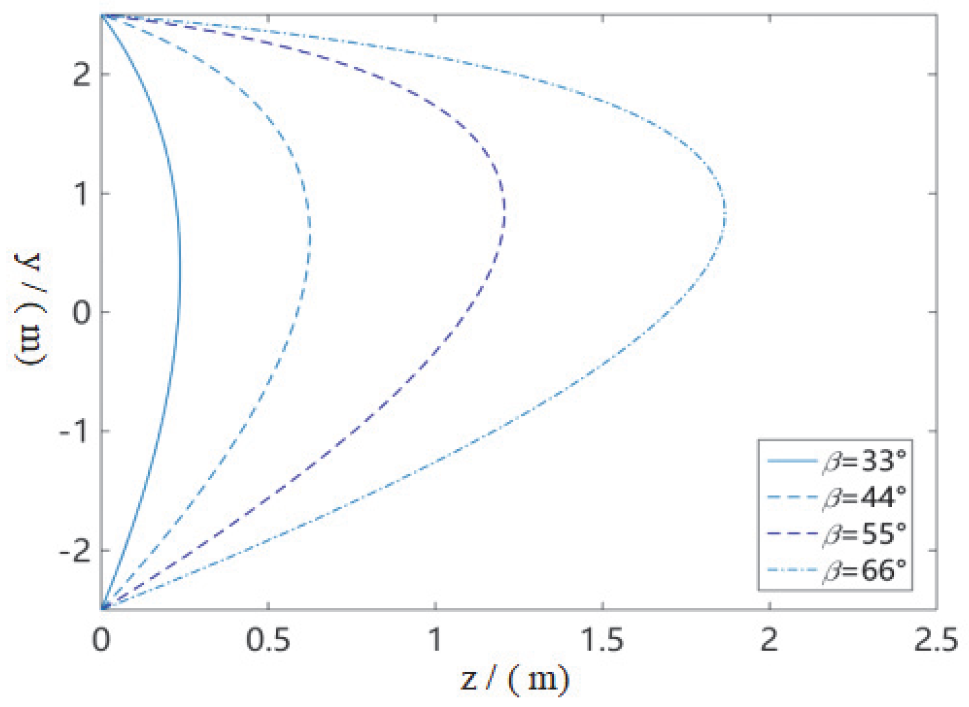 Sustainability 14 16538 g006