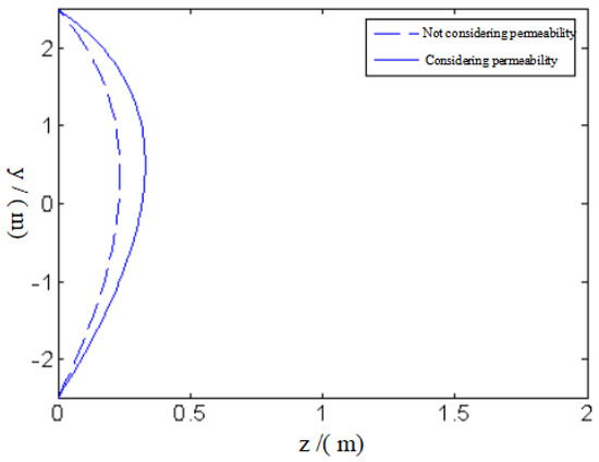The Face Stability Analysis of Shield Tunnels Subjected to Seepage ...
