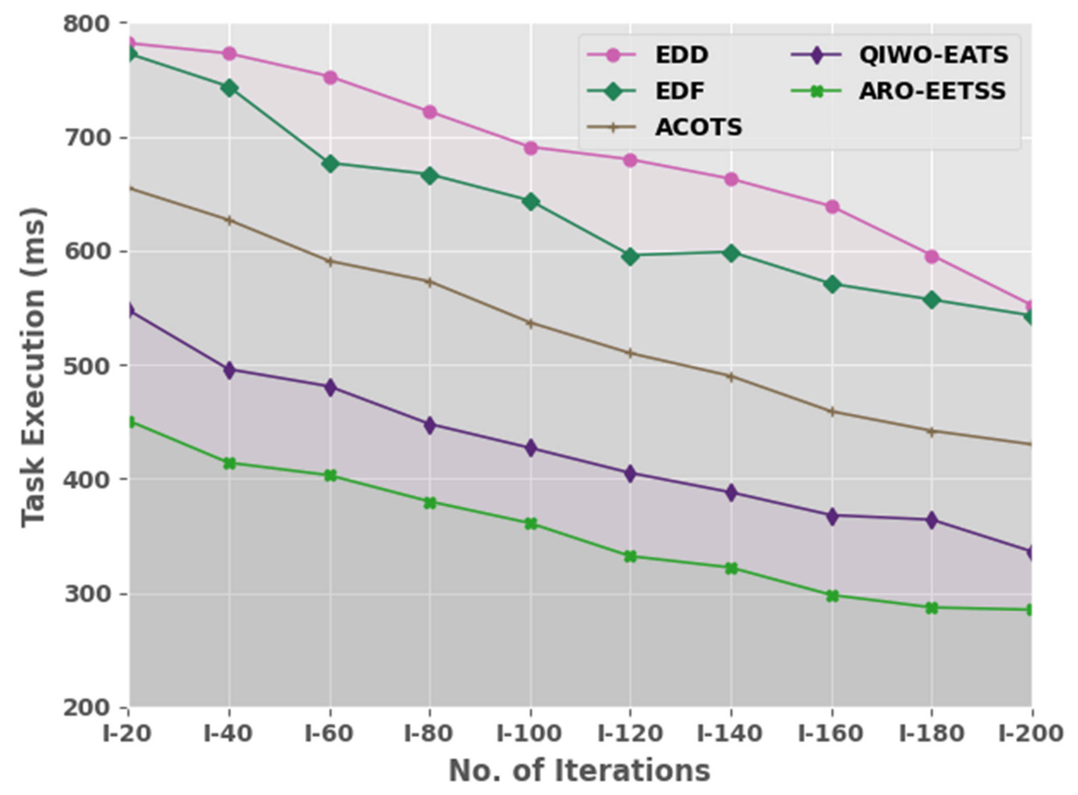 Sustainability 14 16539 g003