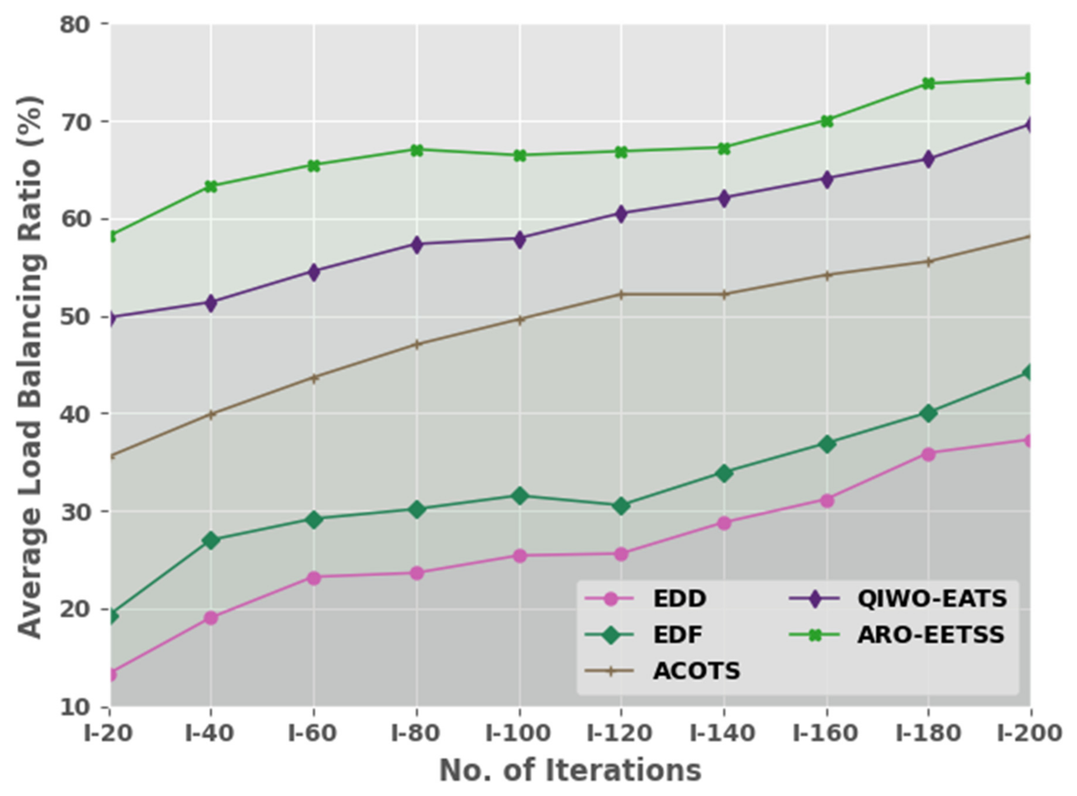 Sustainability 14 16539 g004