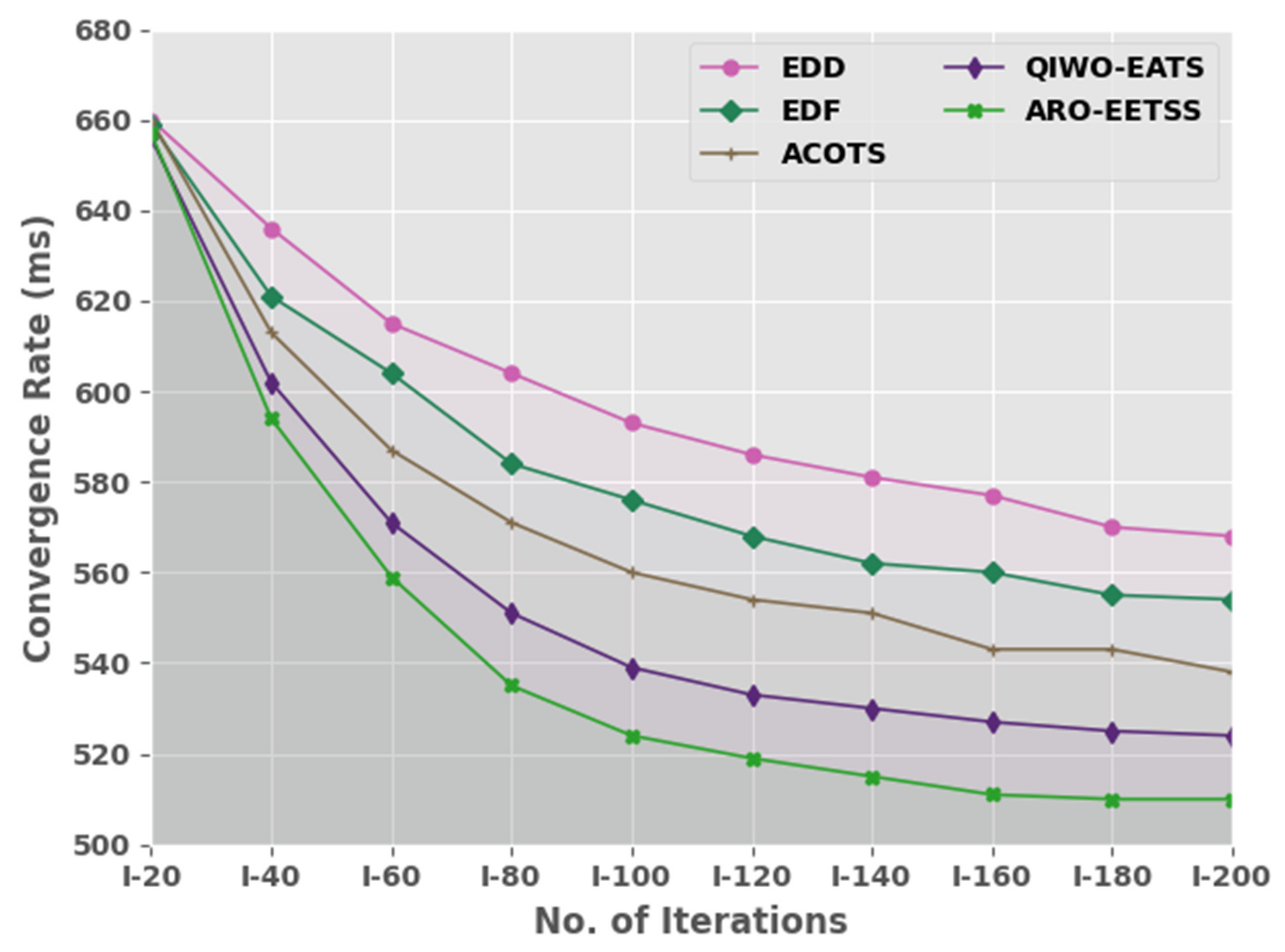 Sustainability 14 16539 g005