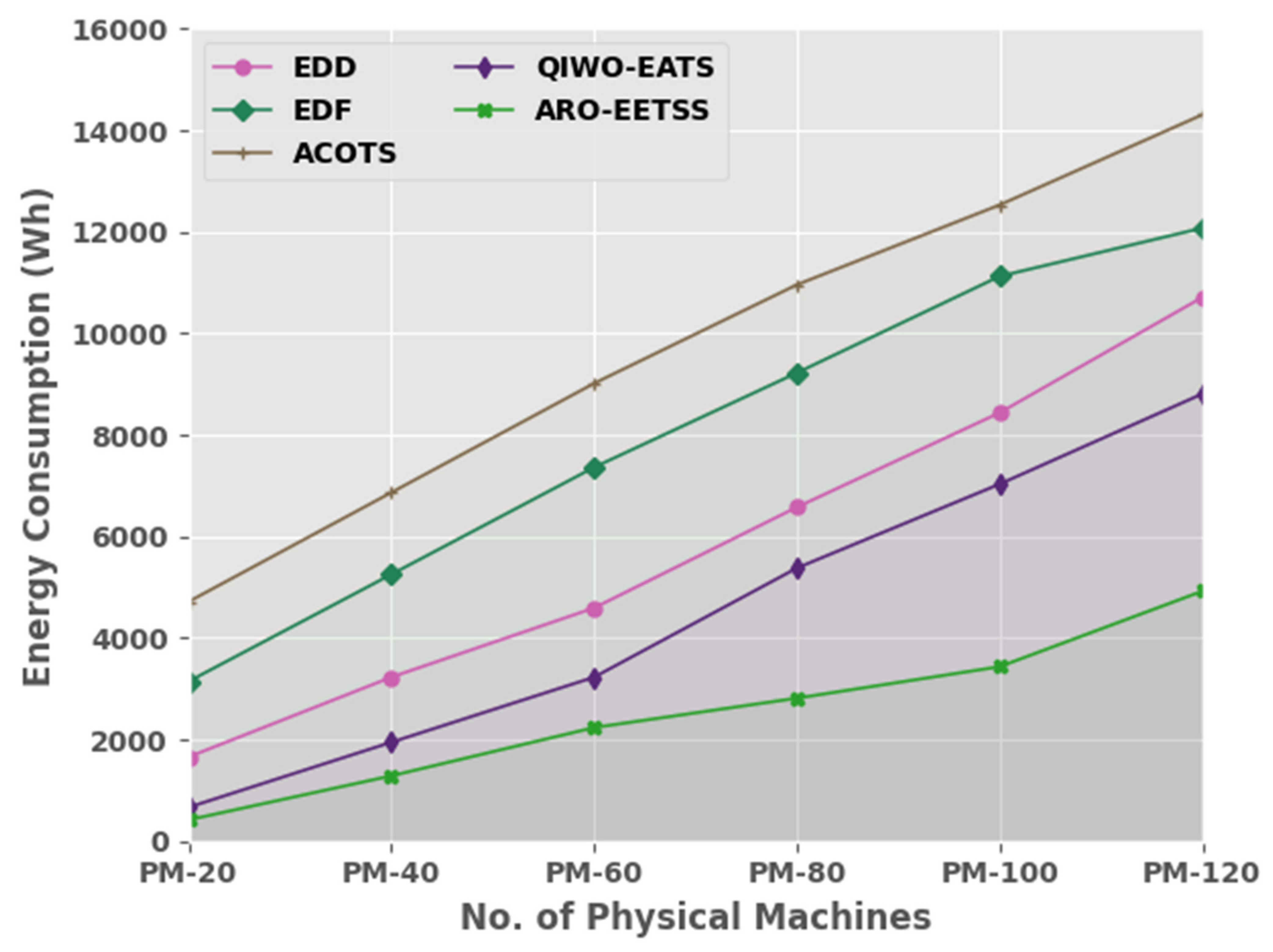Sustainability 14 16539 g006