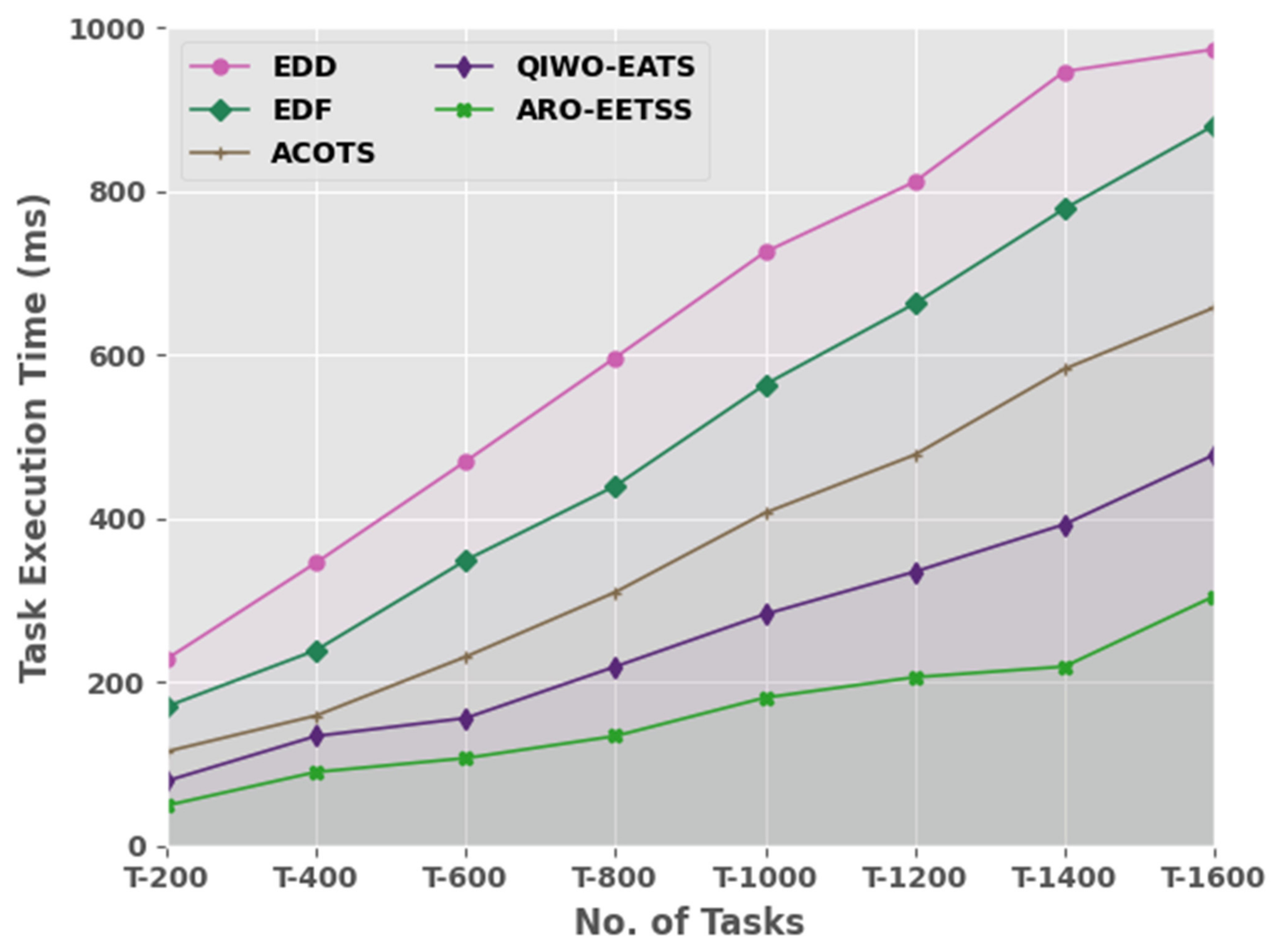 Sustainability 14 16539 g007