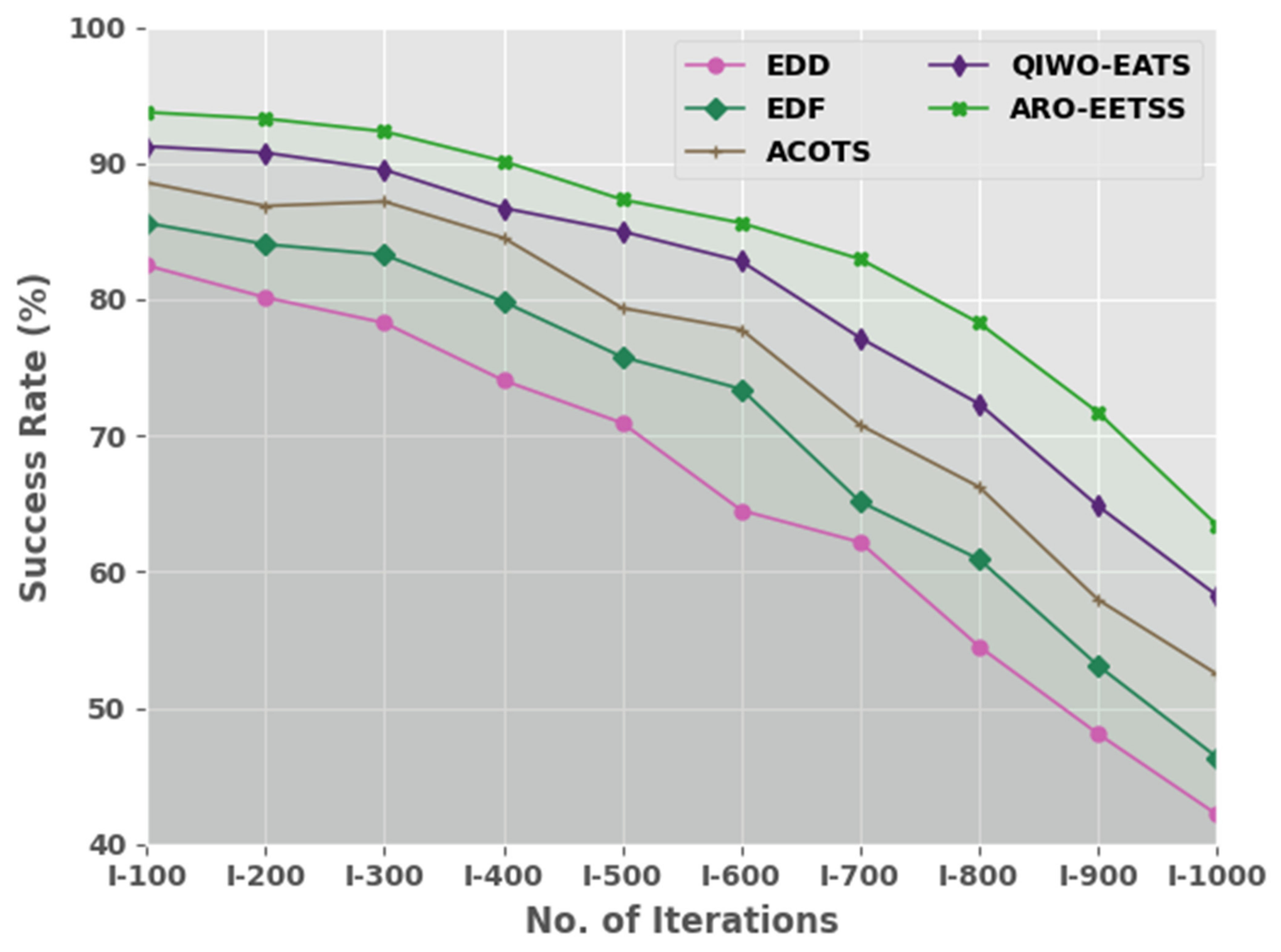 Sustainability 14 16539 g008