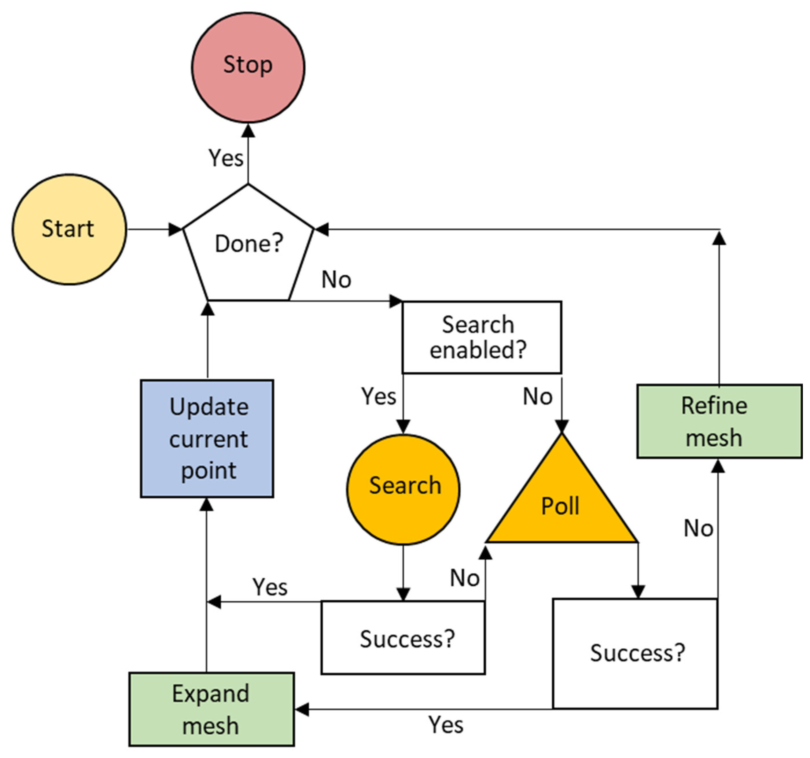 Sustainability 14 16540 g003 Sustainability 14 16540 g003