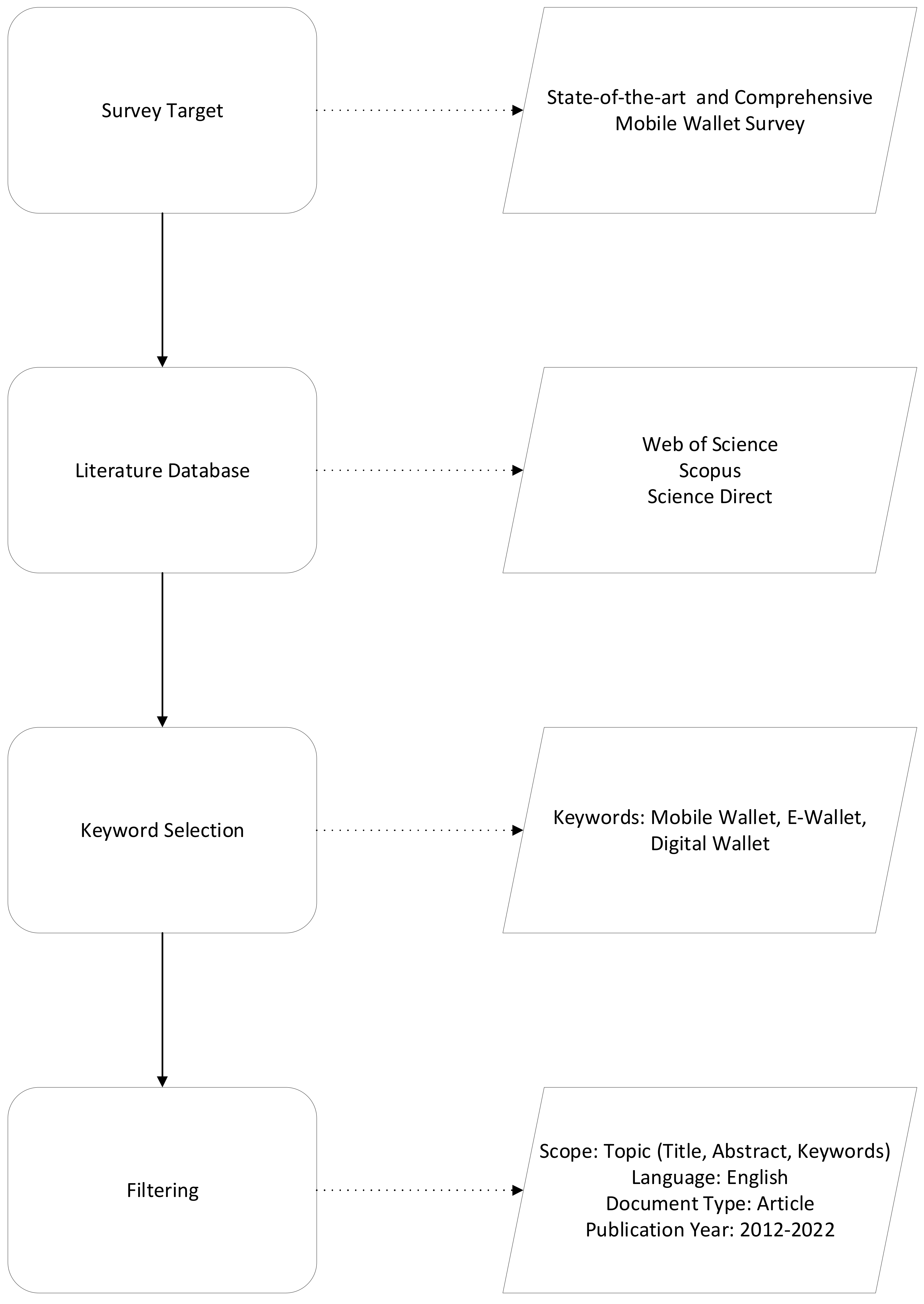 Sustainability 14 16541 g001 Sustainability 14 16541 g001