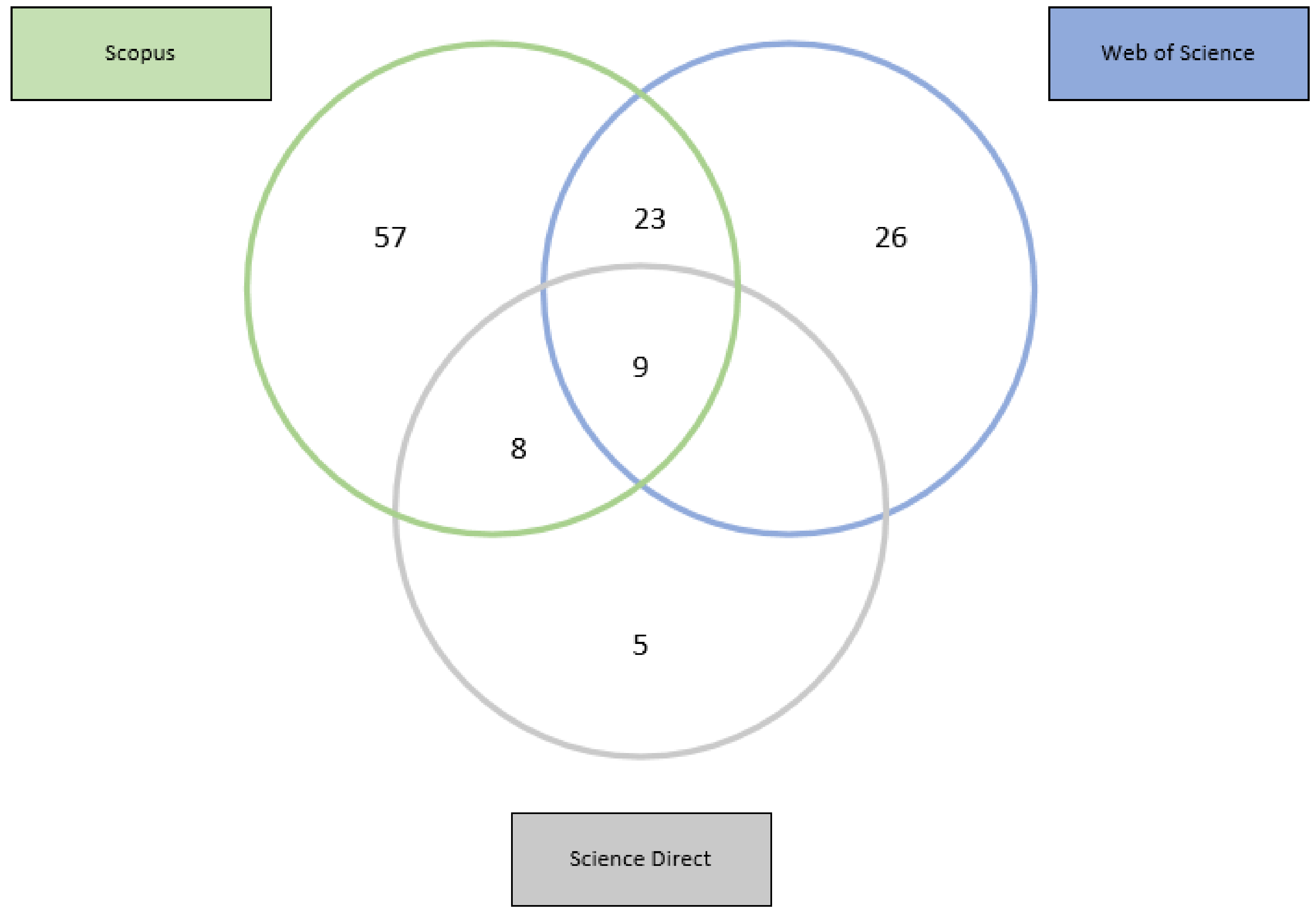Sustainability 14 16541 g003 Sustainability 14 16541 g003