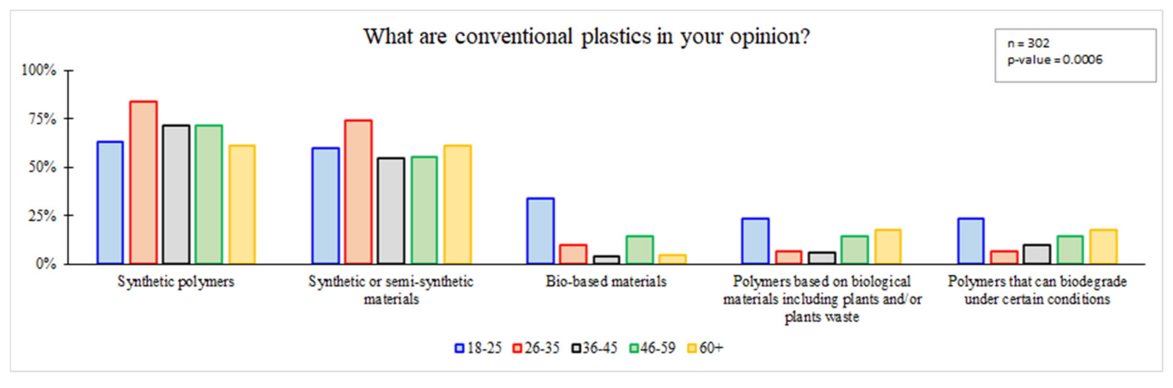 Sustainability 14 16542 g004 Sustainability 14 16542 g004