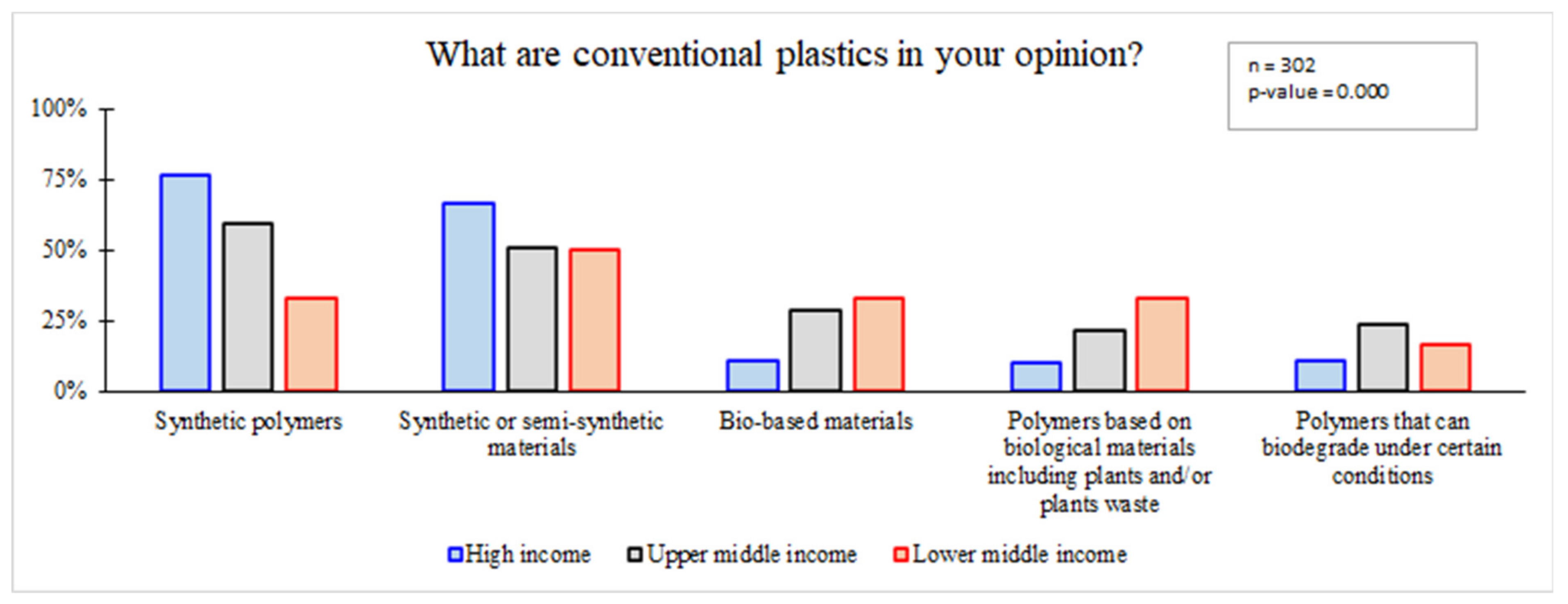 Sustainability 14 16542 g005 Sustainability 14 16542 g005