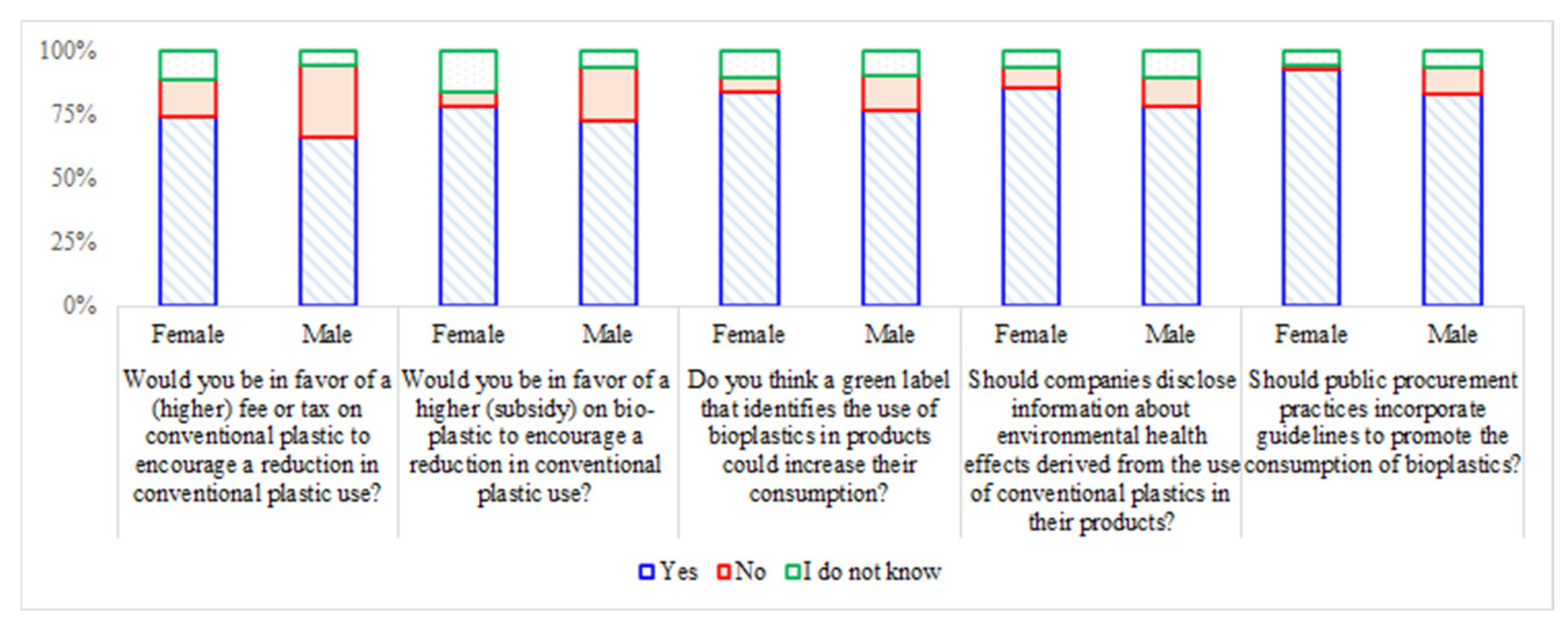 Sustainability 14 16542 g007 Sustainability 14 16542 g007