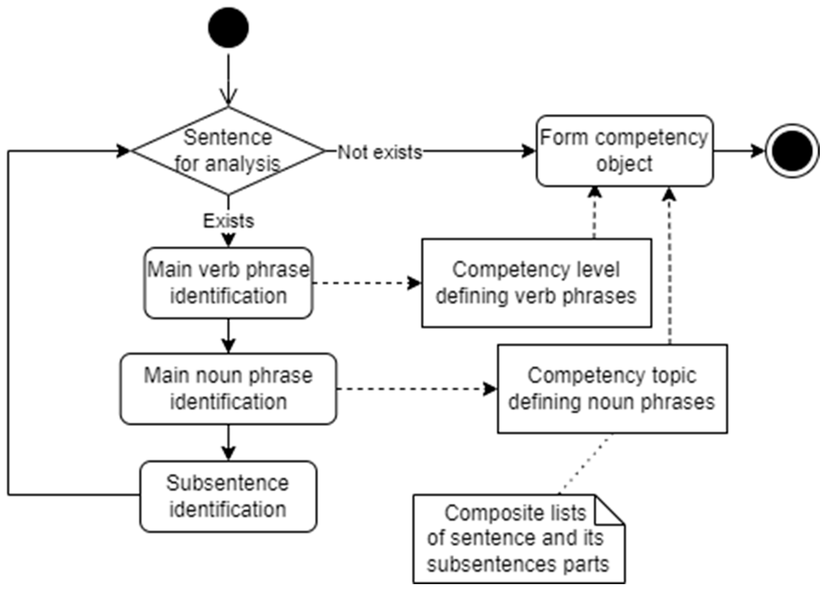 Sustainability 14 16544 g001