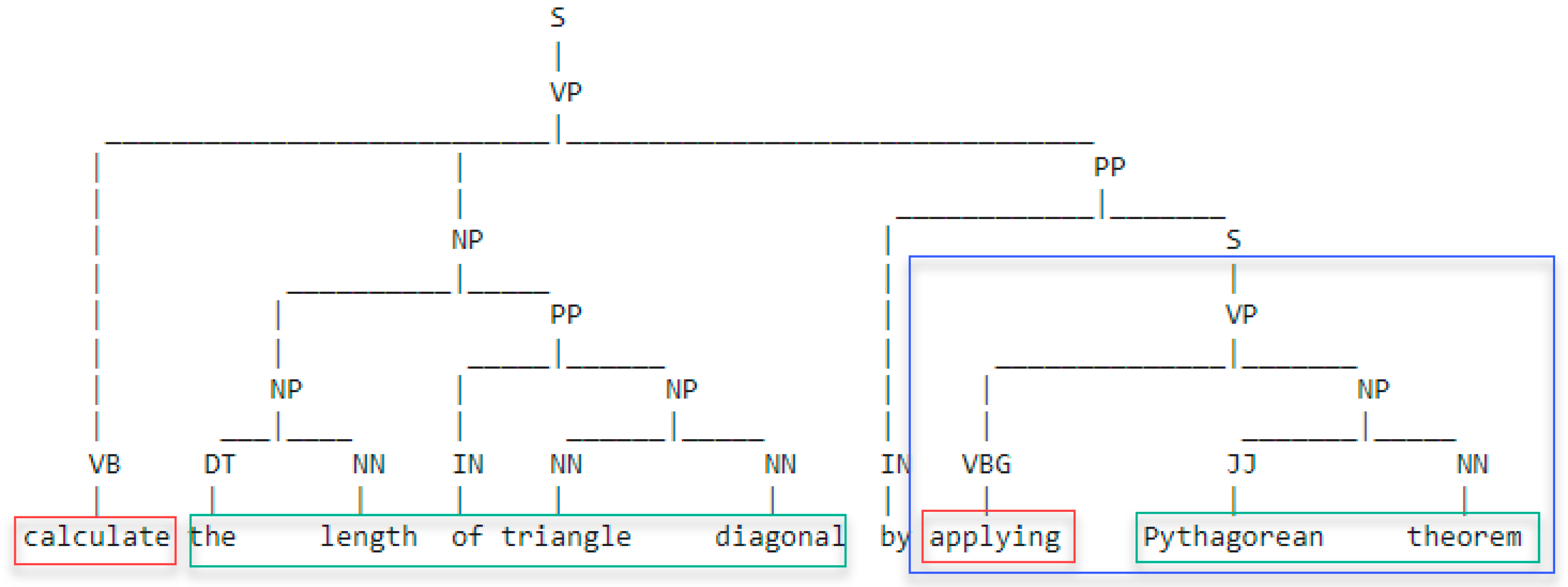 Sustainability 14 16544 g002