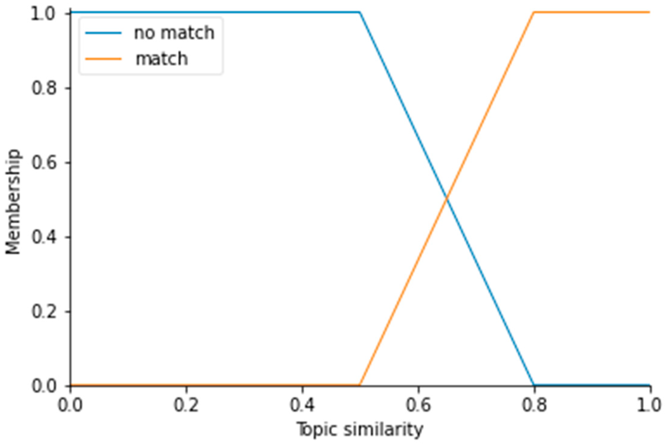 Sustainability 14 16544 g003